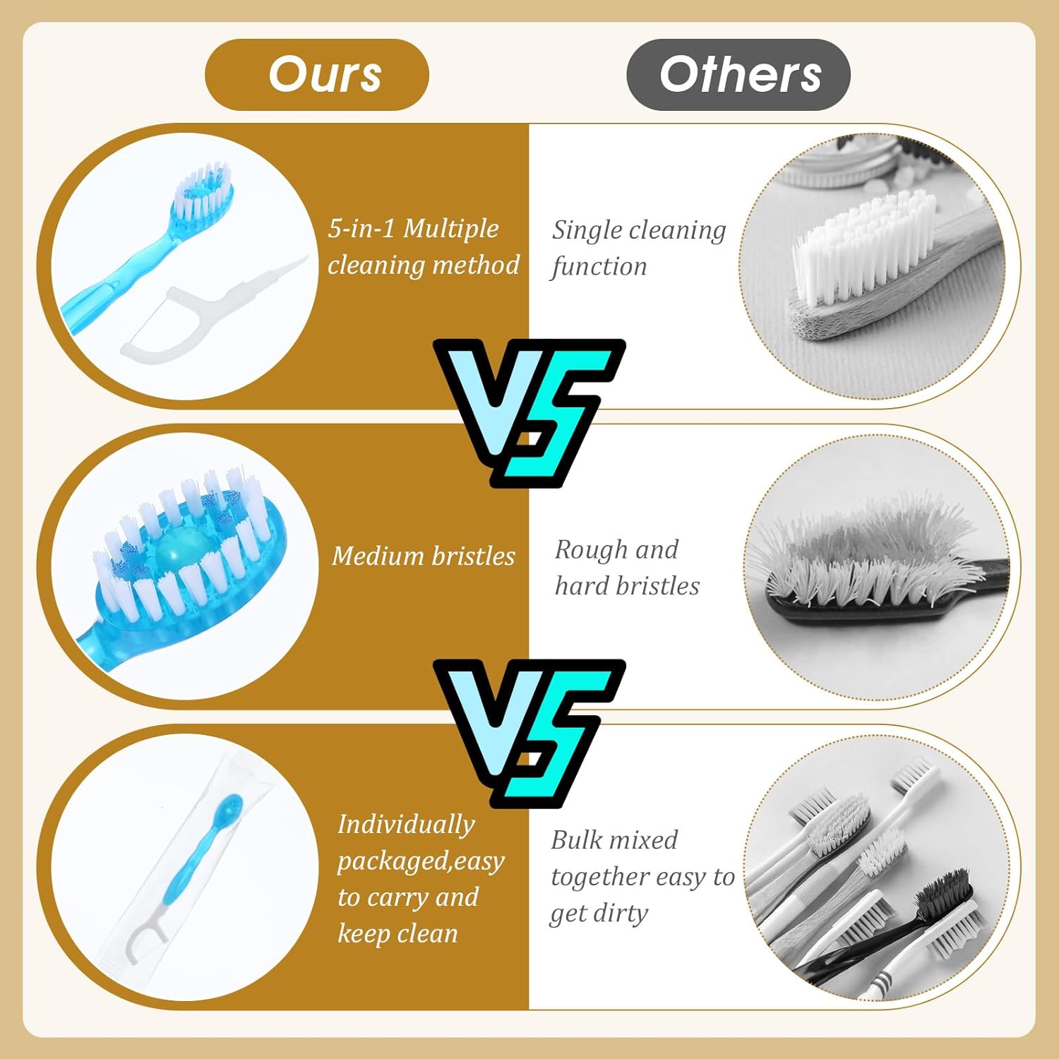 50pcs 5 in 1 Disposable Mini Toothbrushes with Toothpaste Floss Pick & Tongue Scraper Travel Size Individually Wrapped Portable Oral Care Set for Women Men Hotel Camping Flight Car Guest Use