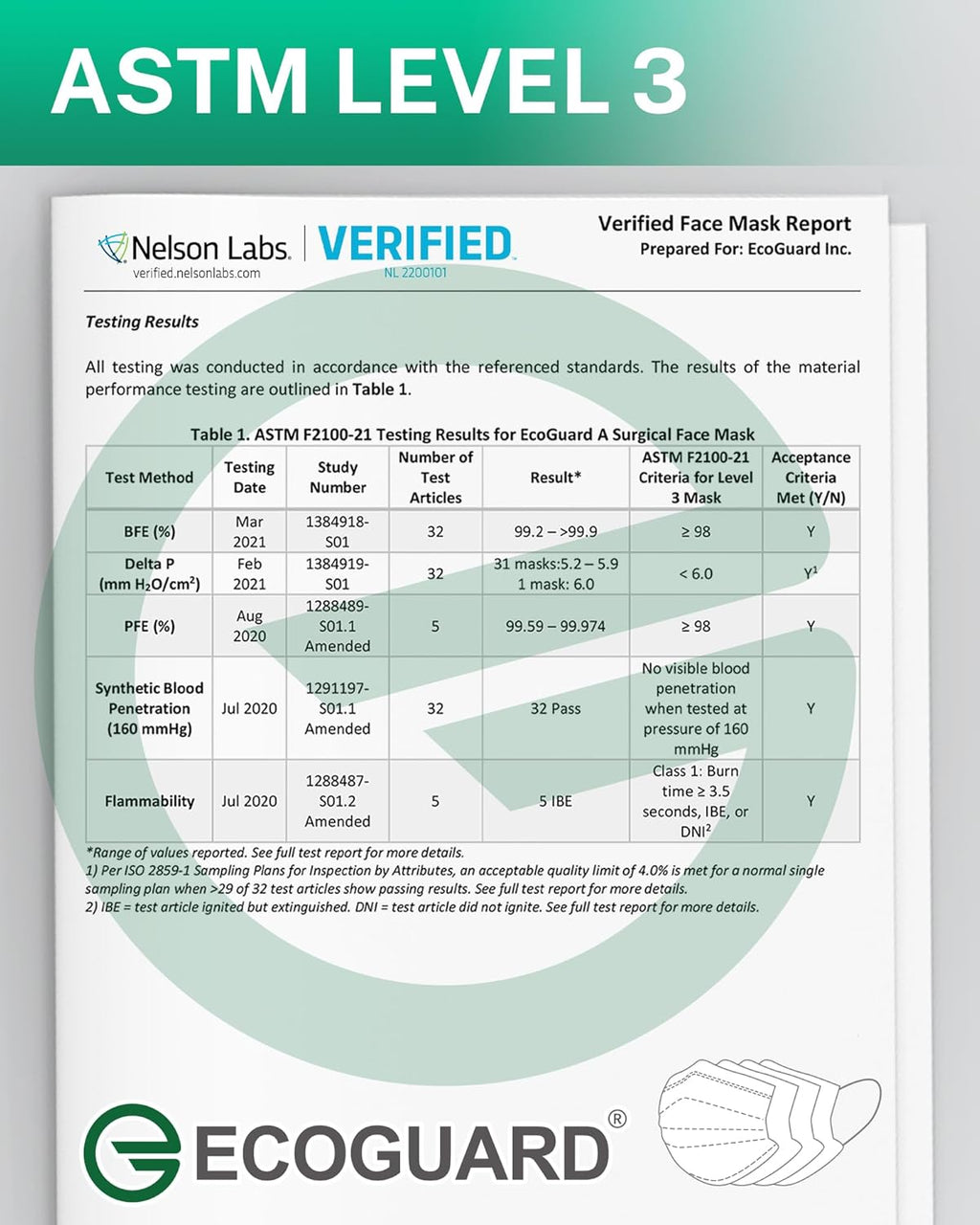 Disposable Face Masks Made in USA, 4 Ply for Families, Students, Breathable All-Day Wear & Safety, FSA HSA Eligible, ASTM Level 3 Medical Grade, 50 Pack, Lavender Mint