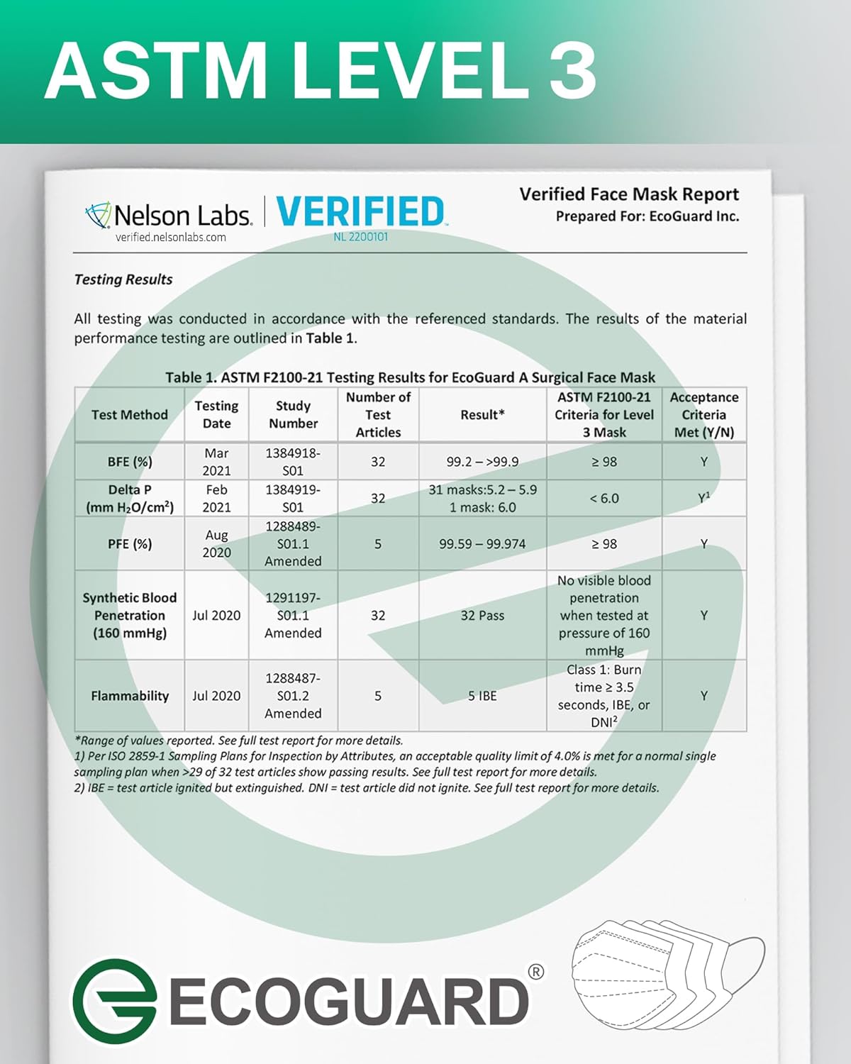 Disposable Face Masks Made in USA, 4 Ply for Families, Students, Breathable All-Day Wear & Safety, FSA HSA Eligible, ASTM Level 3 Medical Grade, 50 Pack, Lavender Mint