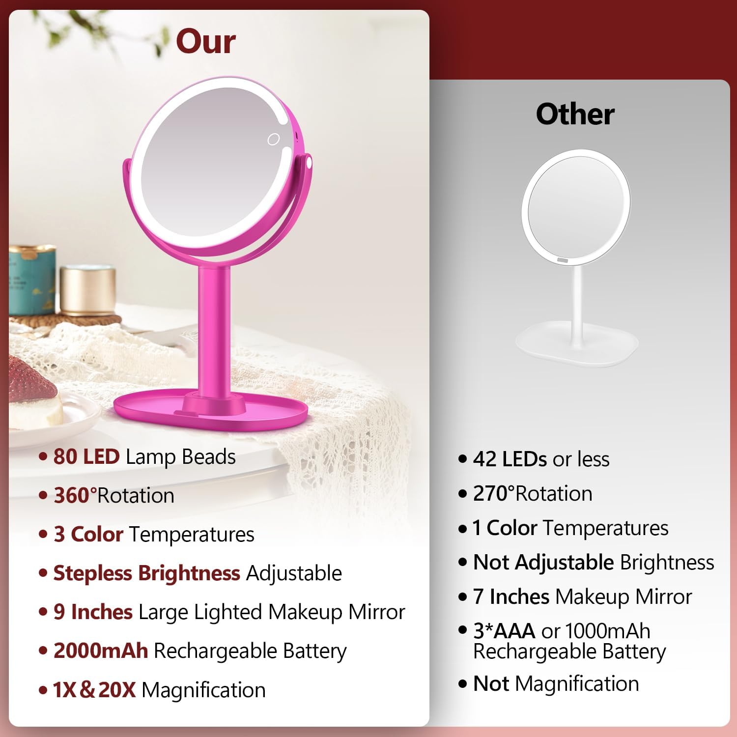 MIYADIVA Makeup Mirror with Lights, 20X Magnifying Mirror with Light and Touch Switch, 2-Sided Vanity Mirror with 3 Color and 80 LEDs, Hot Pink