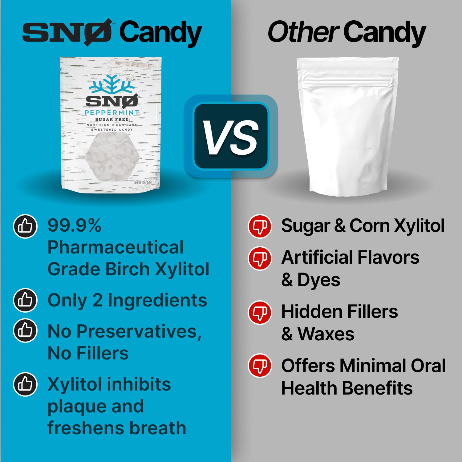 Peppermint KETO Xylitol Candy Chips (6-Pack) - SNØ 1.5oz Tin - Sugar-Free Candy With Only 2 Ingredients | Low Carbs, Diabetic-Friendly, Non-GMO, Vegan, GF & Kosher | Purest candy in the world