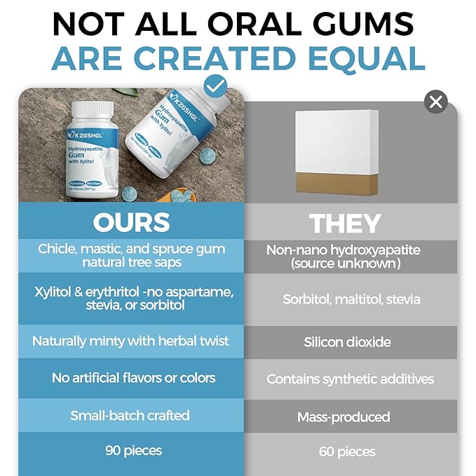 Hydroxyapatite Gum, 90 Pieces, Xylitol Gum, Good for Teeth Remineralization, Sugar-Free Mint Chewing Gum with Xylitol, Two pills after meals to freshen breath and clean teeth