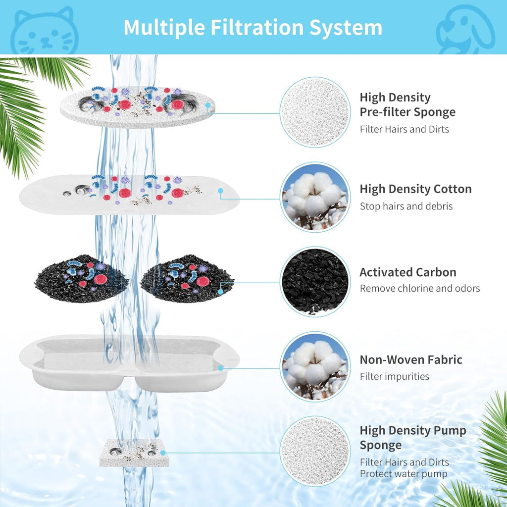 16 Set Dog Fountain Filter Replacement for 7L/230oz/1.8G Stainless Steel Dog Water Dispenser, YOIHABV Cat Fountain Filters, Triple Filtration Pet Water Filter, Replacement Filters and Sponges