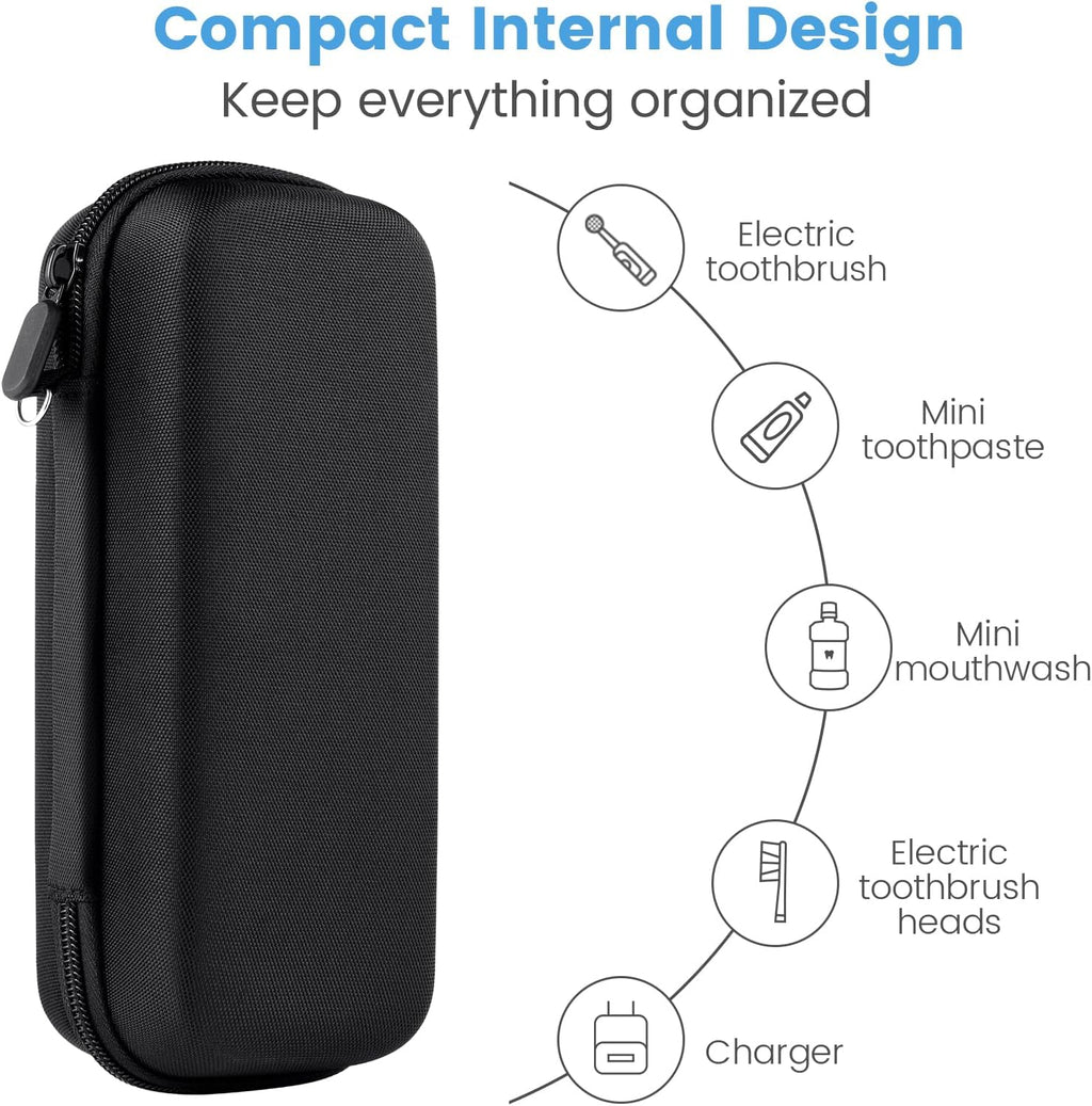 Toothbrush Travel Case Compatible with Oral-B/Oral-B Pro 1000/Philips Sonicare 4100 Electric Toothbrush, with Mesh Pocket for Accessories & 2pcs Toothbrush Head Covers for Protection