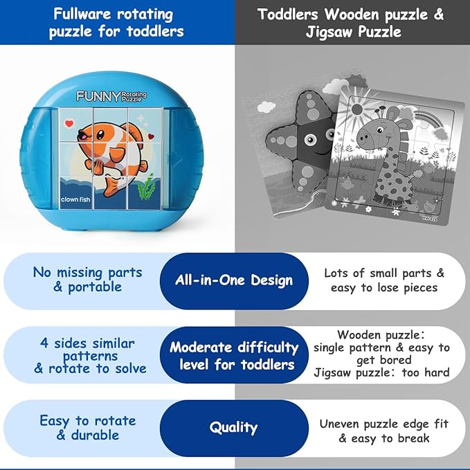 Rotating Puzzle for Kids 3 4 5 6 7 8 Year Old, 4 Puzzles in 1, Toddlers Travel, Car, Airplane, Road Trip Activities, Fine Motor Skills, Fidget, Gift for Boys & Girls Ages 3+(Fishes