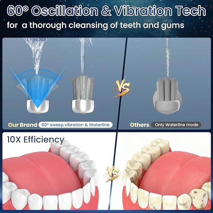 3-in-1 Flossing Toothbrush-Flosses, Vibrates and Oscillates, Electric Toothbrush with Water Flosser Equipe 5 Brush Heads, Plaque Removal for Sensitivity, Braces-White