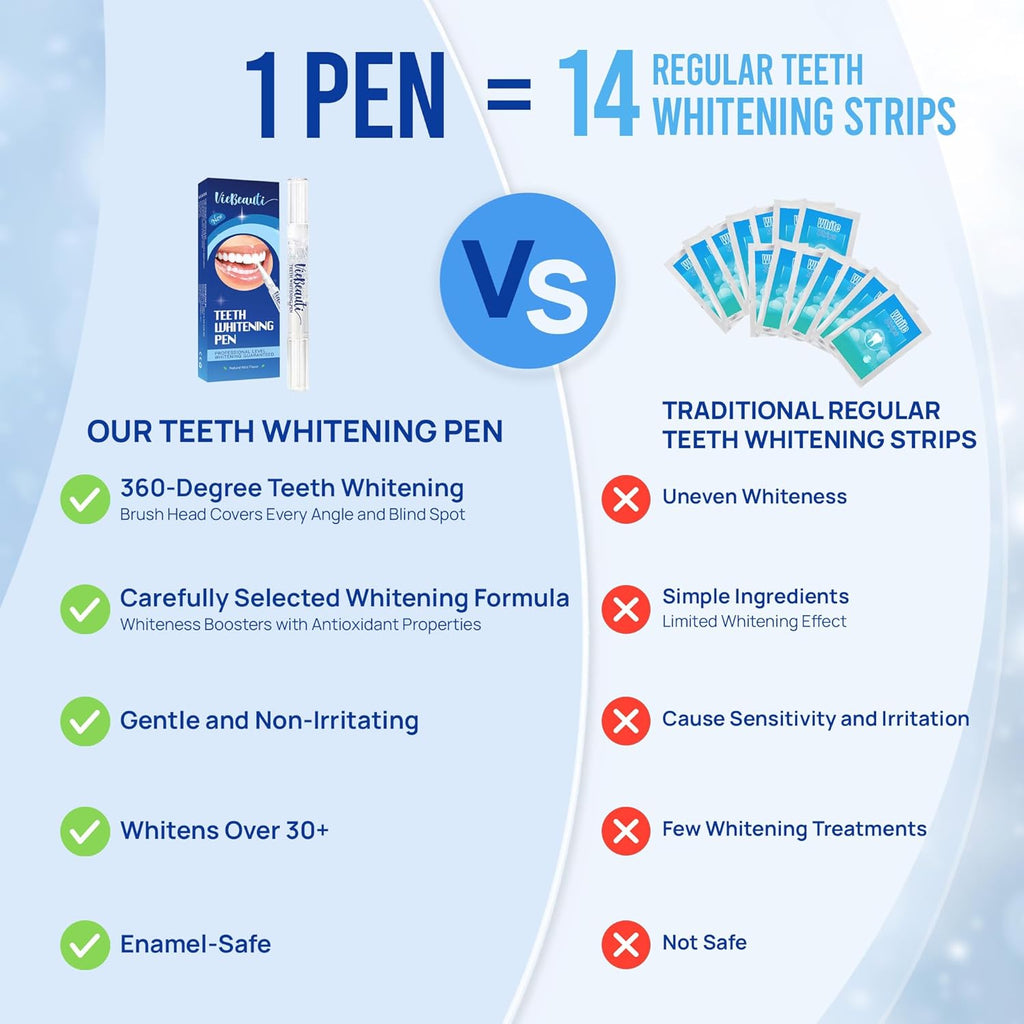 VieBeauti Teeth Whitening Pen (4 Pcs), 40+ Uses, Effective, Painless, No Sensitivity, Travel-Friendly, Easy to Use, Beautiful White Smile, Mint Flavor
