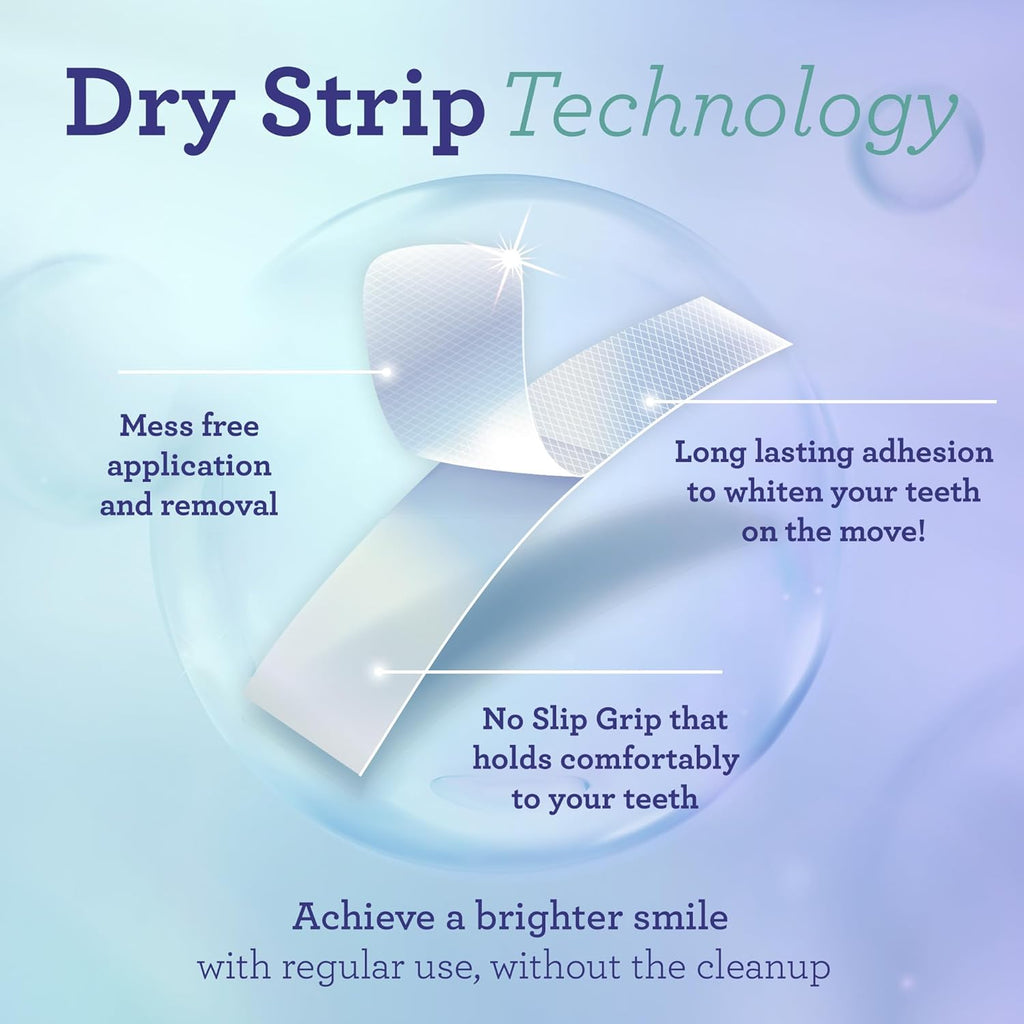 GuruNanda Teeth Whitening Strips - 16-Day Treatment with Non-Slip, Dry Strip Technology - Whitening Designed with Care for a Brighter Smile