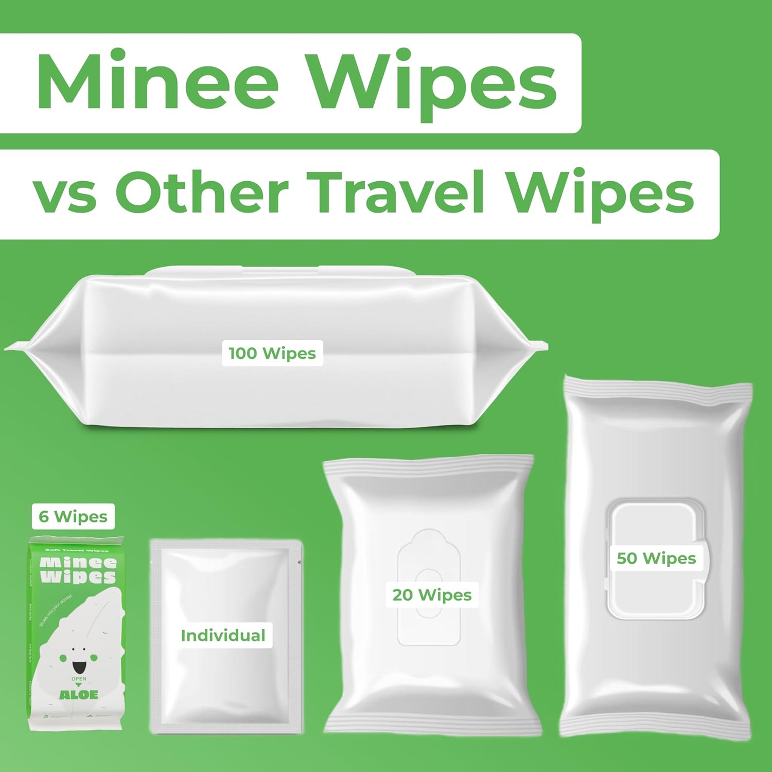Impossibly Compact Travel Wipes - 99.5% Water - Safe for Sensitive Skin & Hypoallergenic, Resealable, Thick & Durable - For Adults, Kids & Baby Care - Aloe, 10 Pack Total 60 Wipes