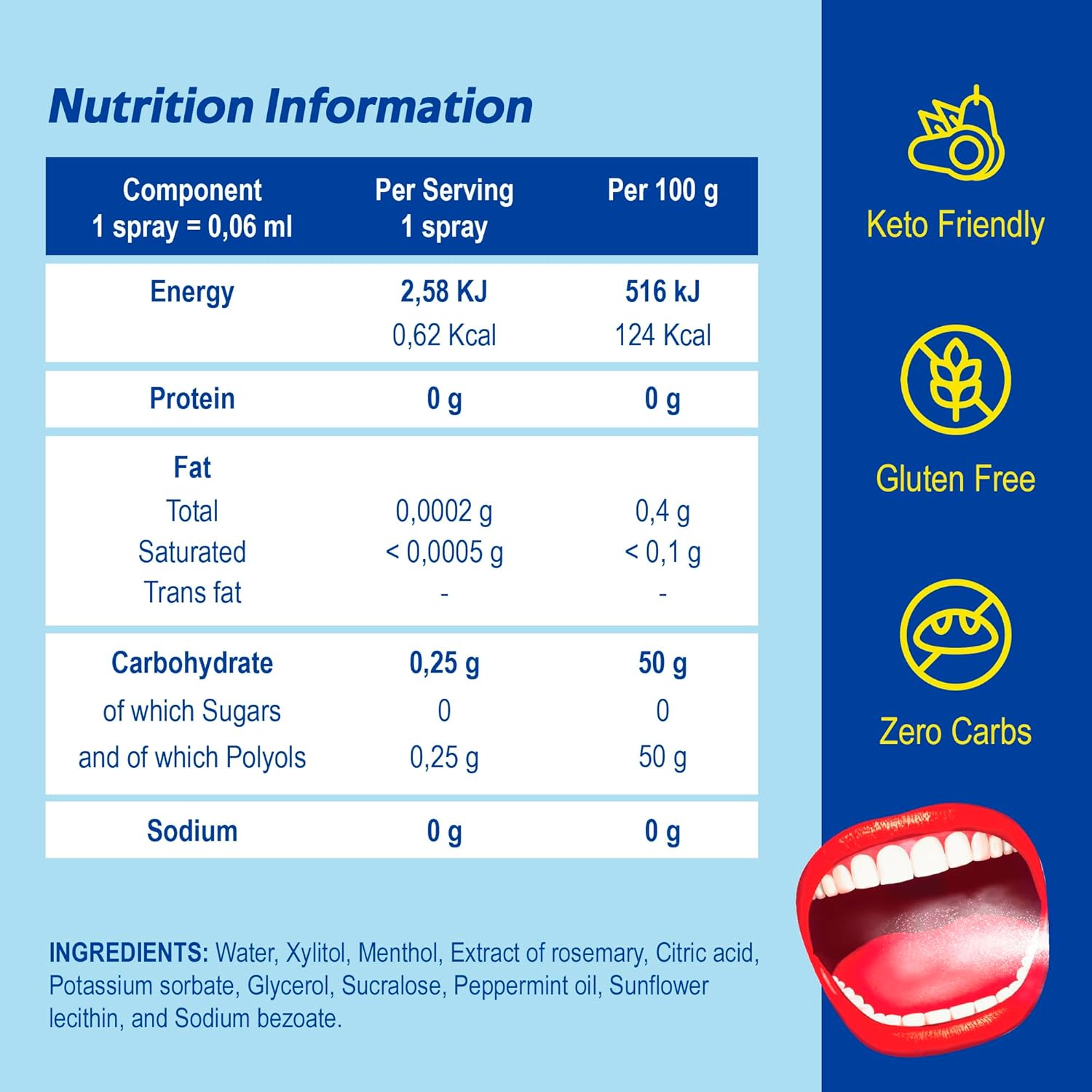 PaperMints Fresh Breath Spray – Ultra-Refreshing Mint Flavor, Sugar-Free Breath Freshener, Easy to Carry, Pocket-Sized Spray for Instant Freshness, 4 Pack x 12ml (Approx. 800 Sprays)