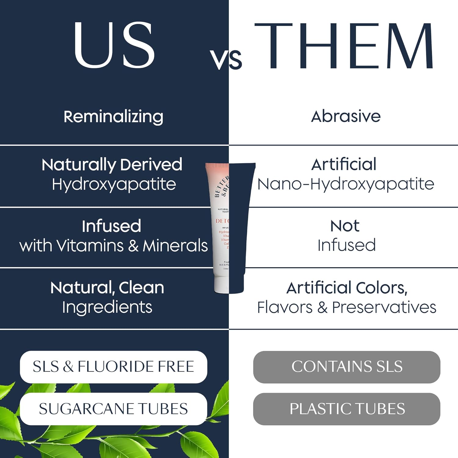 Better & Better Detoxify Hydroxyapatite Toothpaste | Whitening Toothpaste Infused w/Vitamins E & B12, Calcium & Zinc | Fluoride & SLS Free for Sensitive Brushers | Fresh Mint Flavor | 3.4oz, 1 Pack