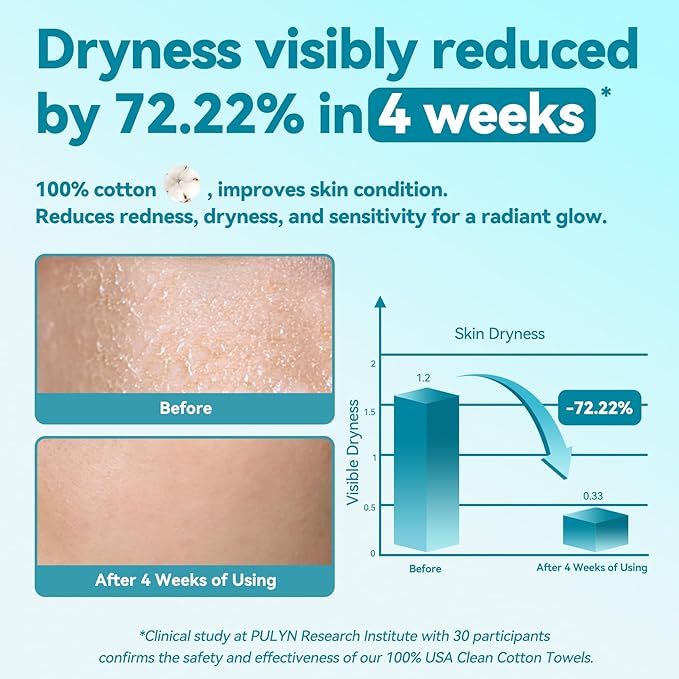 Winner Disposable Face Towel - 100% Cotton Facial Towels, Unscented Facial Wash Cloth for Sensitive Skin, Super Soft & Thick Facial Towels, Makeup Remover Dry Wipes, 480 Count