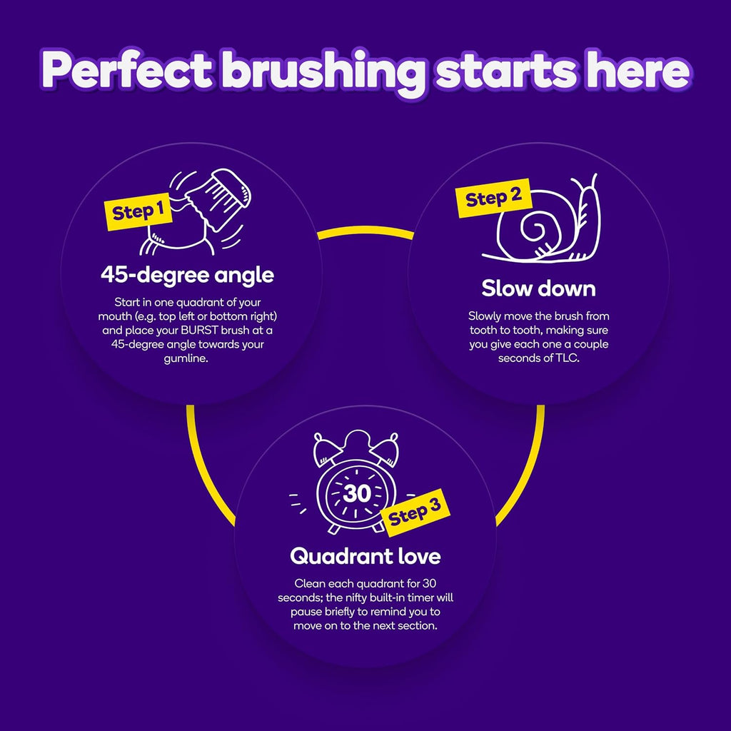 Burst Original Sonic Electric Toothbrush for Adults (Rose Gold) | Soft Bristle Clean Deep, Stain & Plaque Removal | 3 Modes: Teeth Whitening, Sensitive & Massage