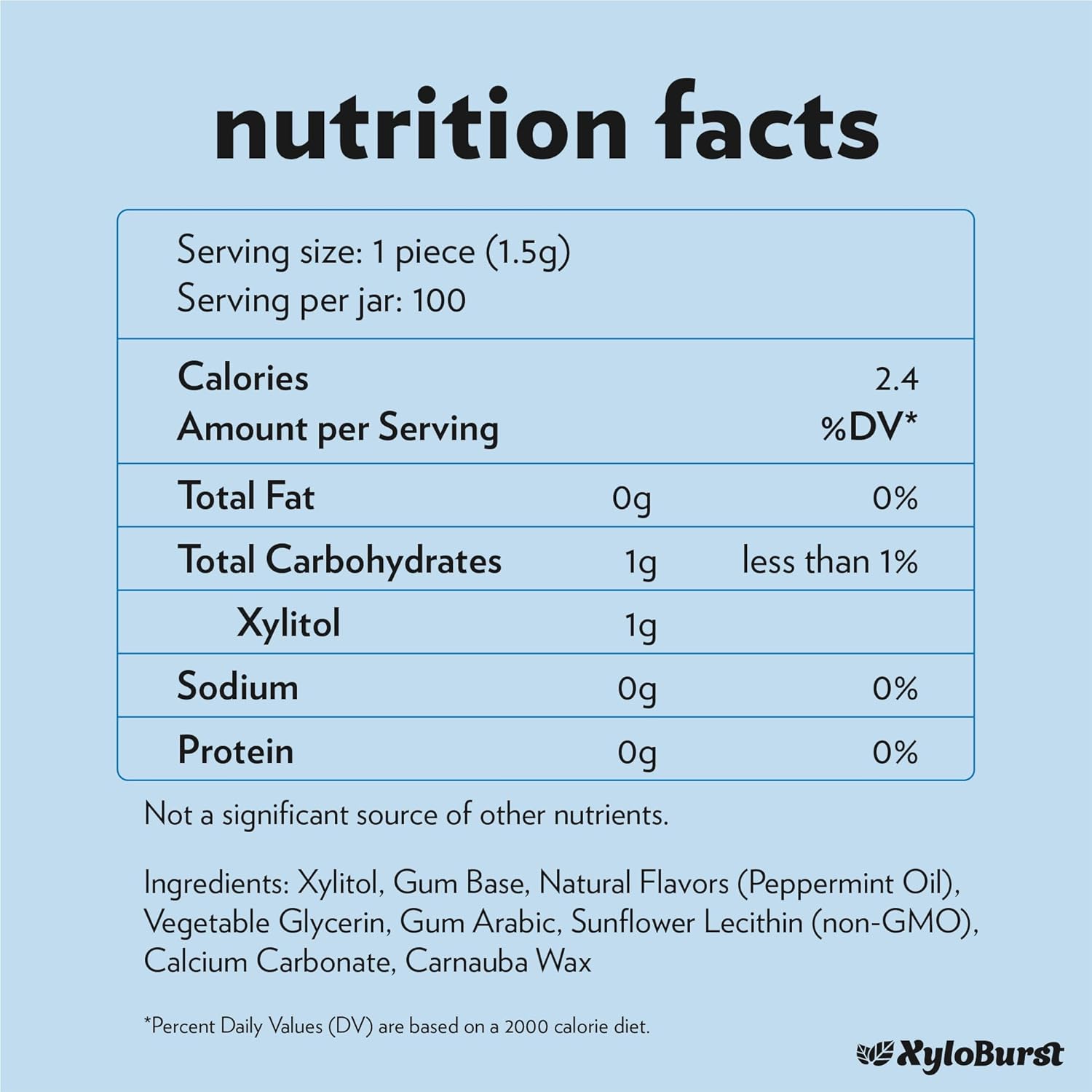 XyloBurst Gum | Xylitol Chewing Gum | Sugar Free, Gluten Free, Keto Friendly | Aspartame Free Gum For Oral Health | Peppermint | 100-Count Jar