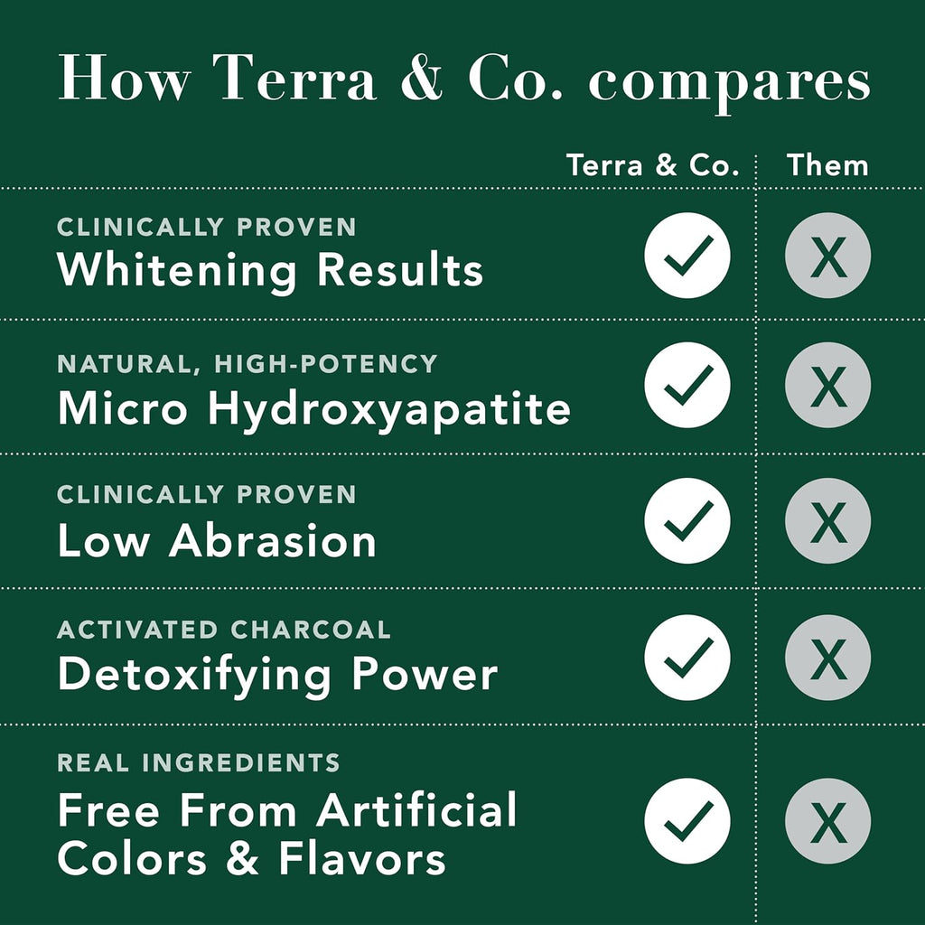 Terra & Co. Brilliant Black Hydroxyapatite Toothpaste for Whitening Teeth – USA-Made - Natural Remineralizing Toothpaste, Fluoride-Free, Vegan, SLS-Free, Low Abrasion – Mint, 3.4 oz