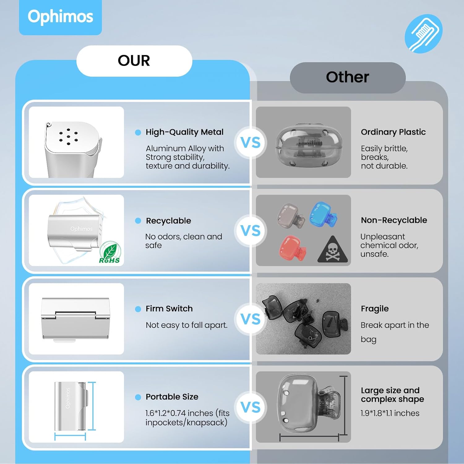 Aluminum Alloy Toothbrush Head Cover/Cap/Protector Case,Travel Toothbrush Covers Long-lasting Toothbrush Head Caps for Most Electric/Manual Brushes (Silver+Black+Pink+Blue+Grey+Orange, 6 pack)