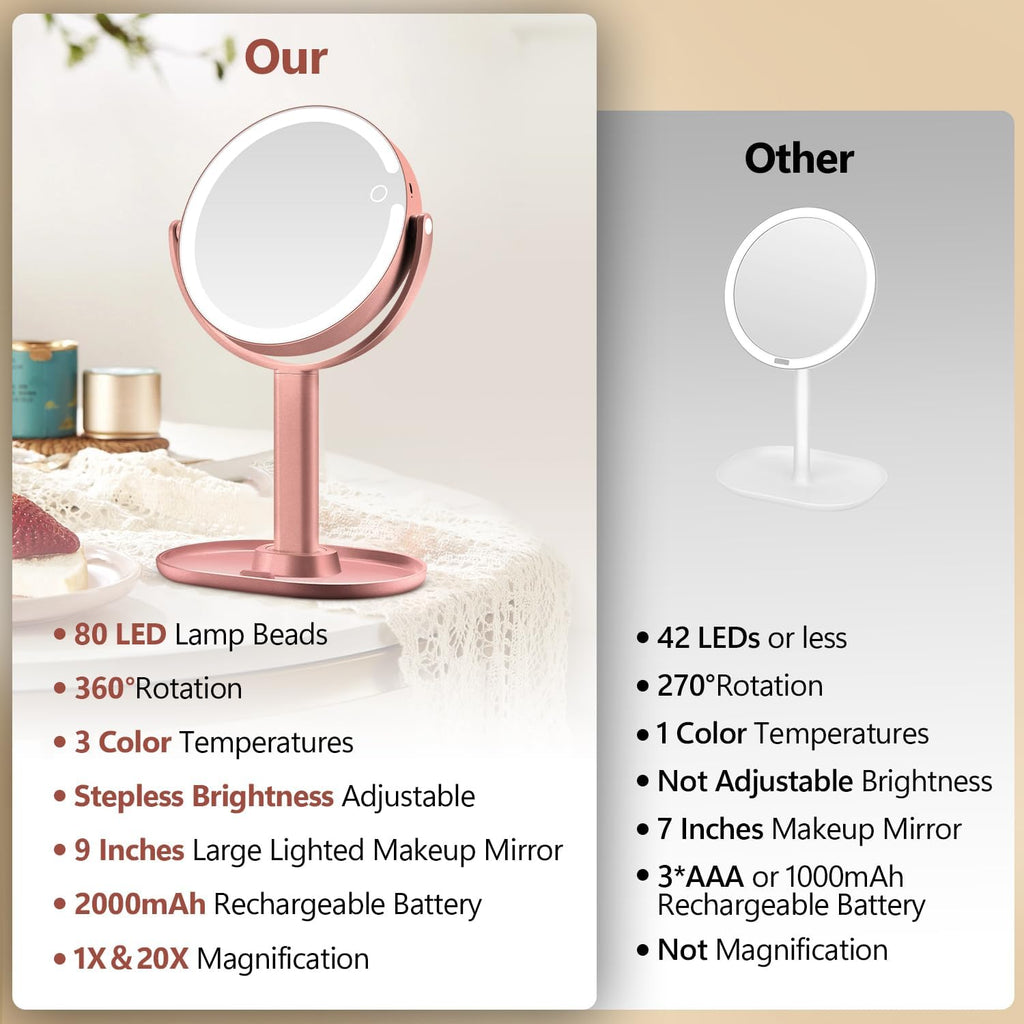 MIYADIVA Makeup Mirror with Lights,20X Magnifying Mirror with Light and Touch Switch, 2-Sided Vanity Mirror with 3 Colors and 80 LEDs, Metallic Rose Gold