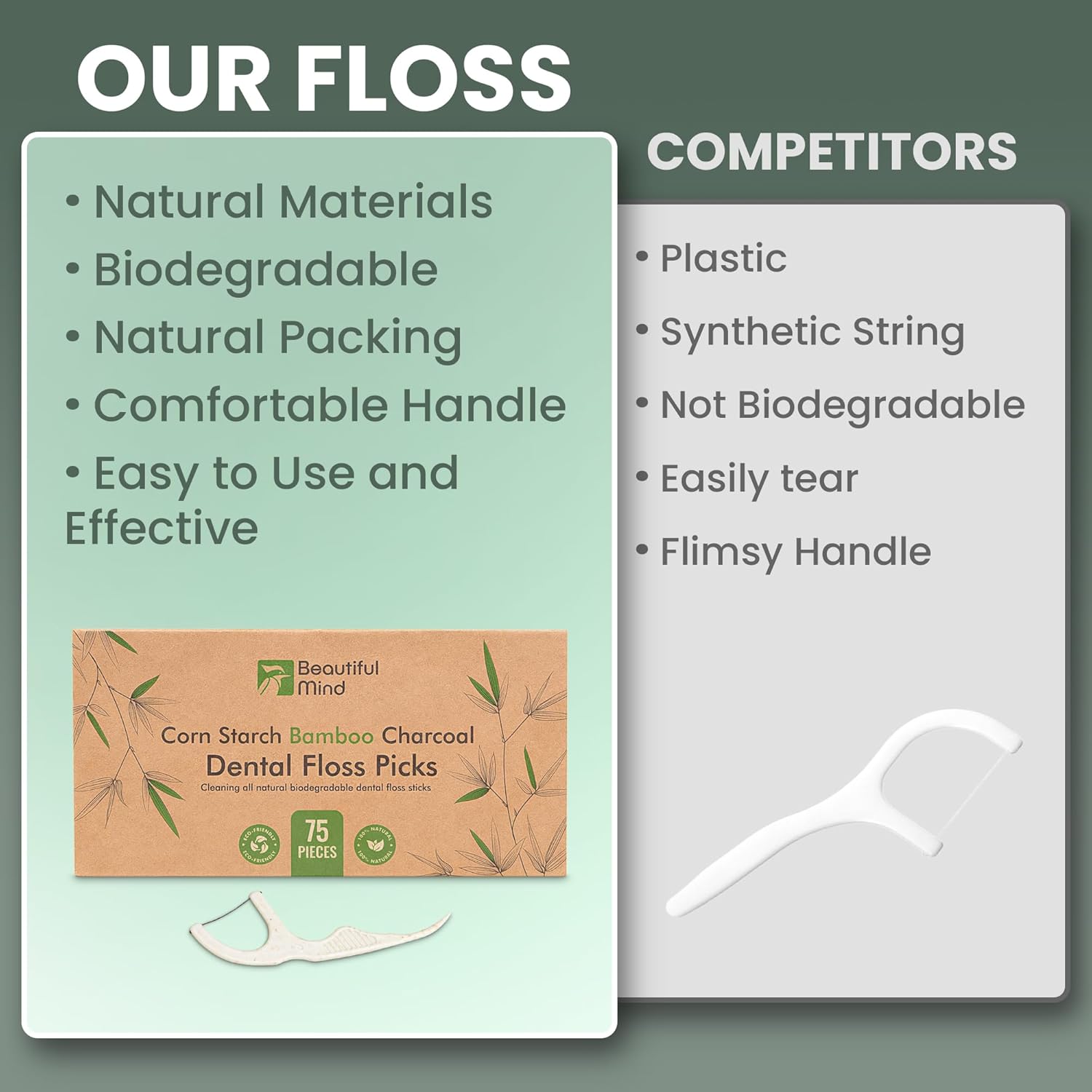 Natural Dental Floss Picks 75 Pack – Organic Biodegradable Floss Sticks with Strong Bamboo Charcoal Thread & Vegan Cornstarch Handle – No Plastics, No Artificial Flavours - Kraft Paper Box