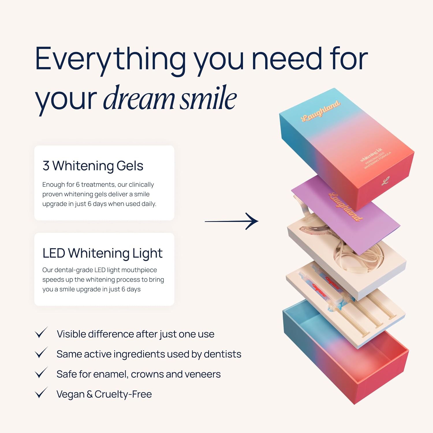 Laughland Original Teeth Whitening Kit, Phone-Powered LED Mouthpiece & 3 Whitening Gel Syringes, 8% Hydrogen Peroxide, Aloe Vera & Mint, for Sensitive Teeth, at-Home Dental Care, 6+ Treatments