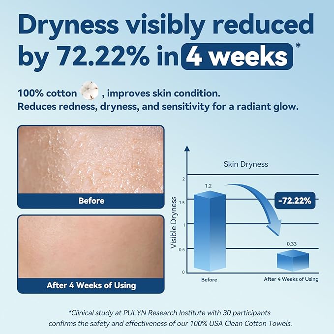 Winner Soft Face Towels, 100% USDA Biobased Facial Towels, Unscented for Sensitive Skin, OEKO-TEX Certified Face Towelettes Disposable, Makeup Remover Dry Wipes, 300 Ct, Pack of 3