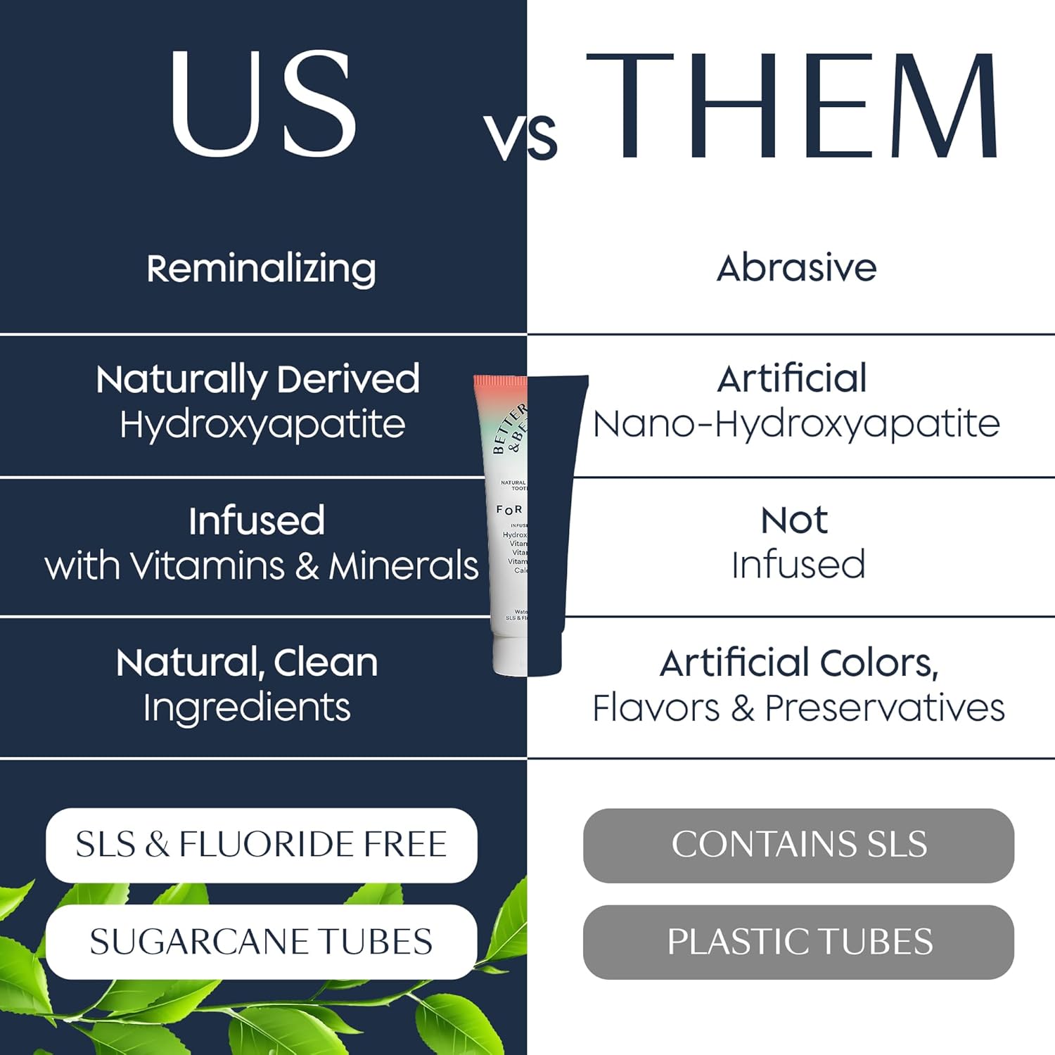 Better & Better Kids Toothpaste | Natural Hydroxyapatite Toothpaste Infused w/Calcium & Vitamins D, E, B12 | Fluoride & SLS Free for Sensitive Brushers | Watermelon Flavor | 3.4oz, 1 Pack