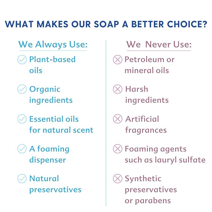 Motherlove Baby & All Soap (Variety Pack, 3.4oz) Travel Size Gentle Foaming All-Purpose Castile Soap Made with Organic Ingredients