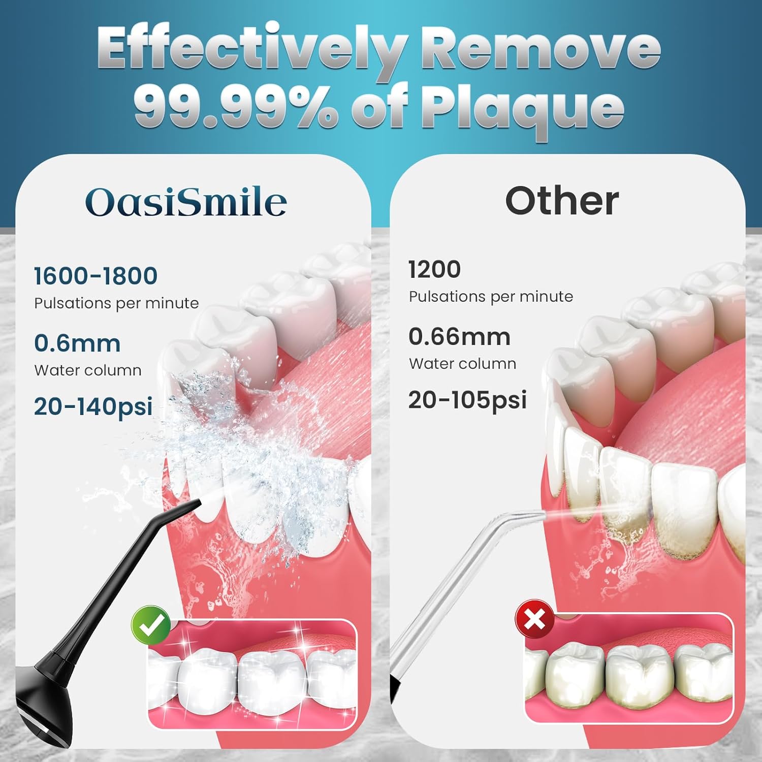 Water Flosser for Teeth Cleaning, 300ML Portable Cordless Oral Irrigator with DIY Strength, 4 Modes, IPX7 Waterproof & 30-Day Battery, 2-Min Smart Timer for Home/Travel Dental Care