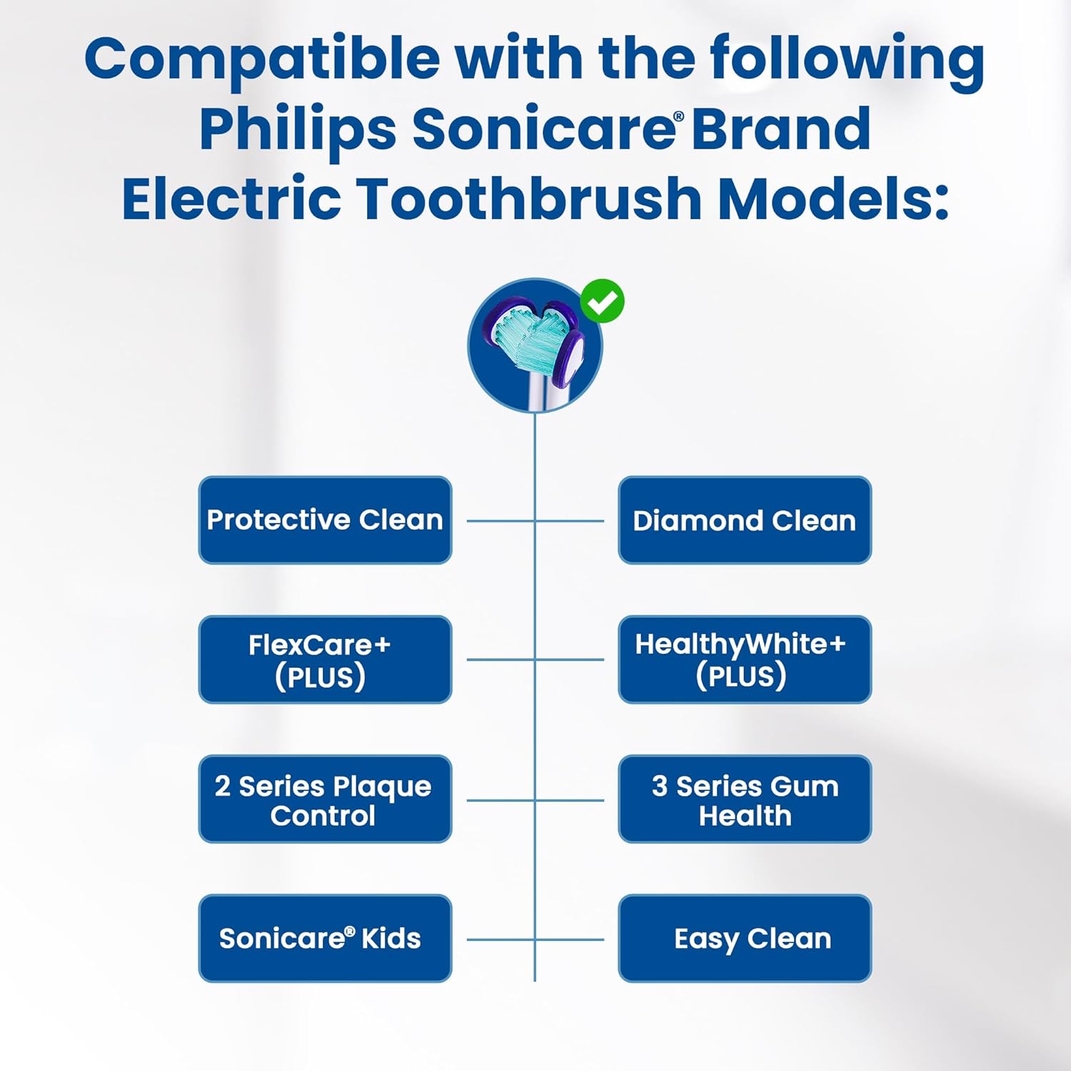 Compatible with Philips Sonicare® ONLY- Three Headed Replacement Toothbrush Heads - Fits ONLY Sonicare Models: DiamondClean, Flexcare+, HealthyWhite+, 2 Series Plaque Control (Soft Bristles - 3 Pack)