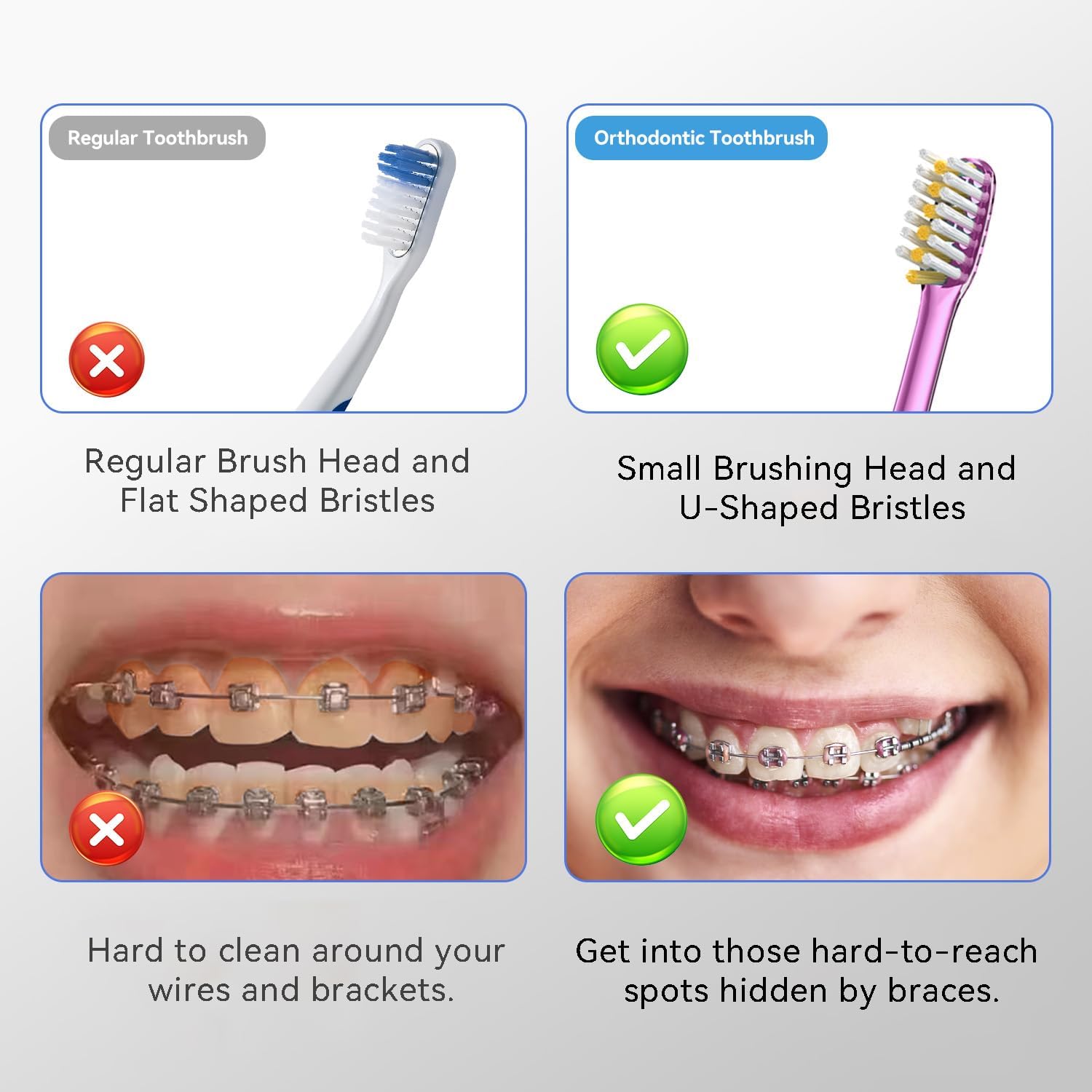 JTF Orthodontic Manual Toothbrush for Braces: 6 U-Shaped Tooth Brush with 6 Interdental Brushes, Ultra-Durable Bristles for Stain Removal and Deep Oral Clean, Toothbrushes for Tooth with Dental Device