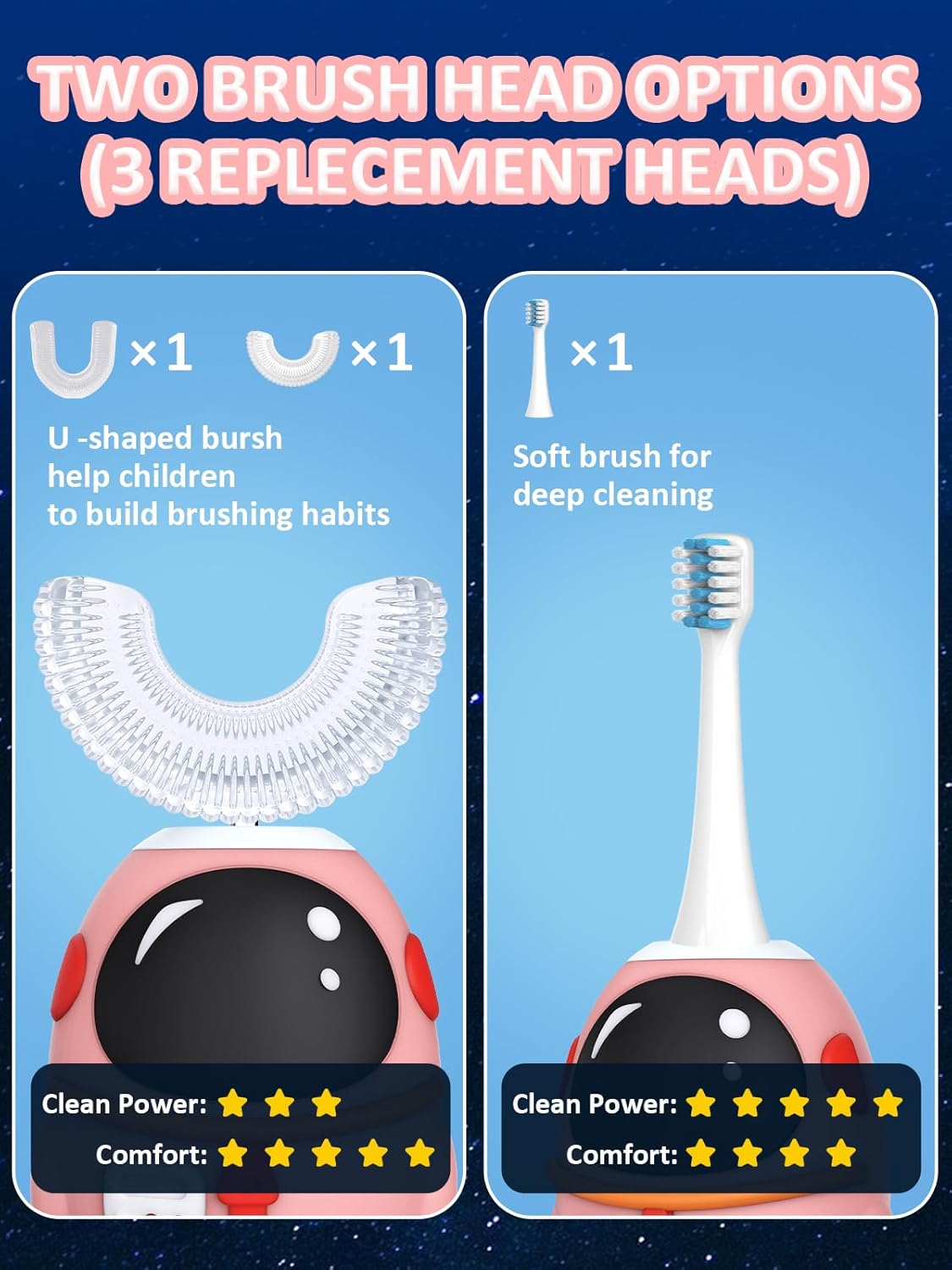 FTOYIN Kids Electric Toothbrush with 3 Brush Heads, U Shaped Ultrasonic Toothbrush Kids with 5 Modes, 45s Smart Reminder, 360-Degree Automatic Cleaning, IPX7 Waterproof Design
