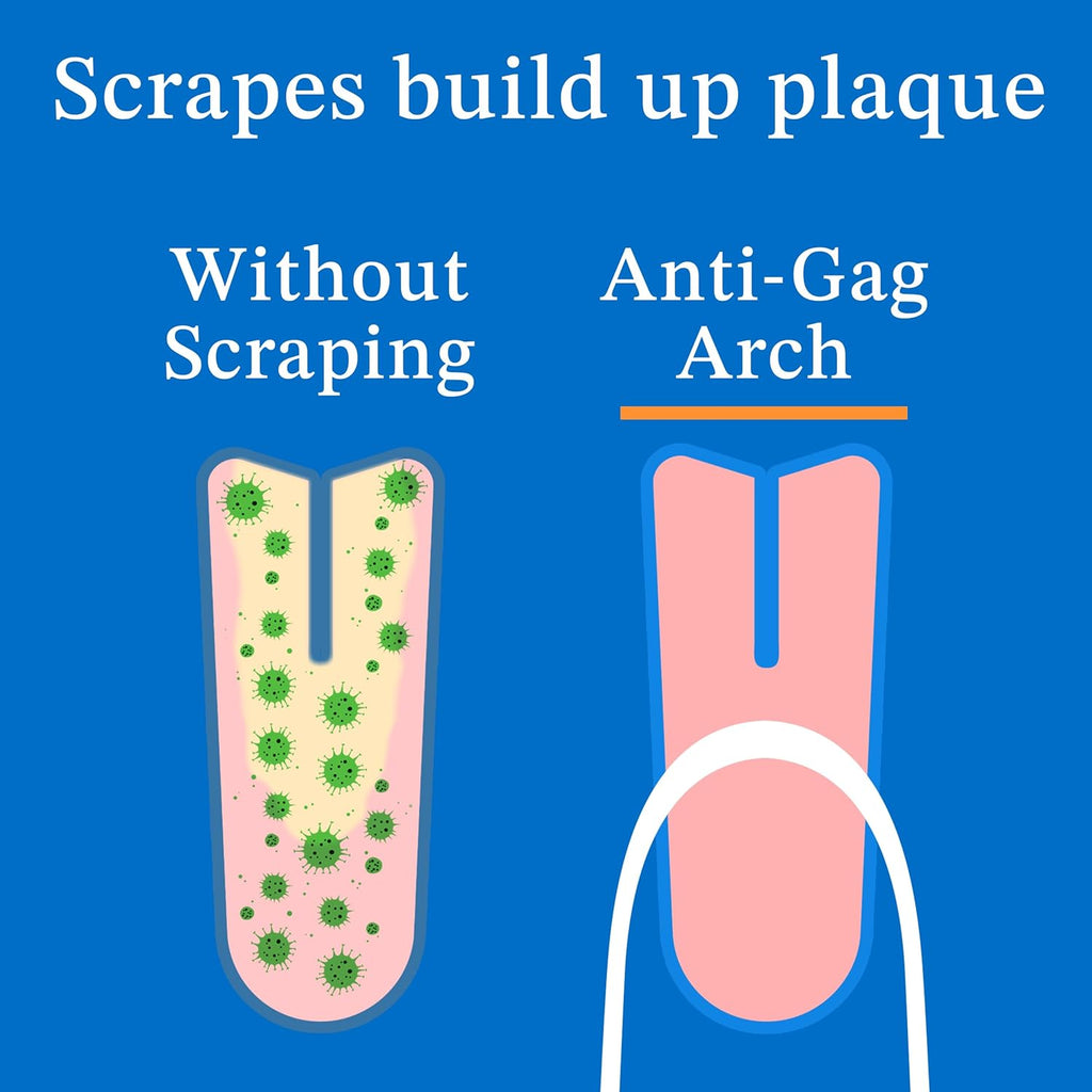 Mouthology Tongue Scraper (2 Pack), Reduce Bad Breath (Travel Cases Included), Stainless Steel Tongue Cleaners, Metal Tongue Scraper, Tongue Scraper for Adults - Fresher Breath in Seconds
