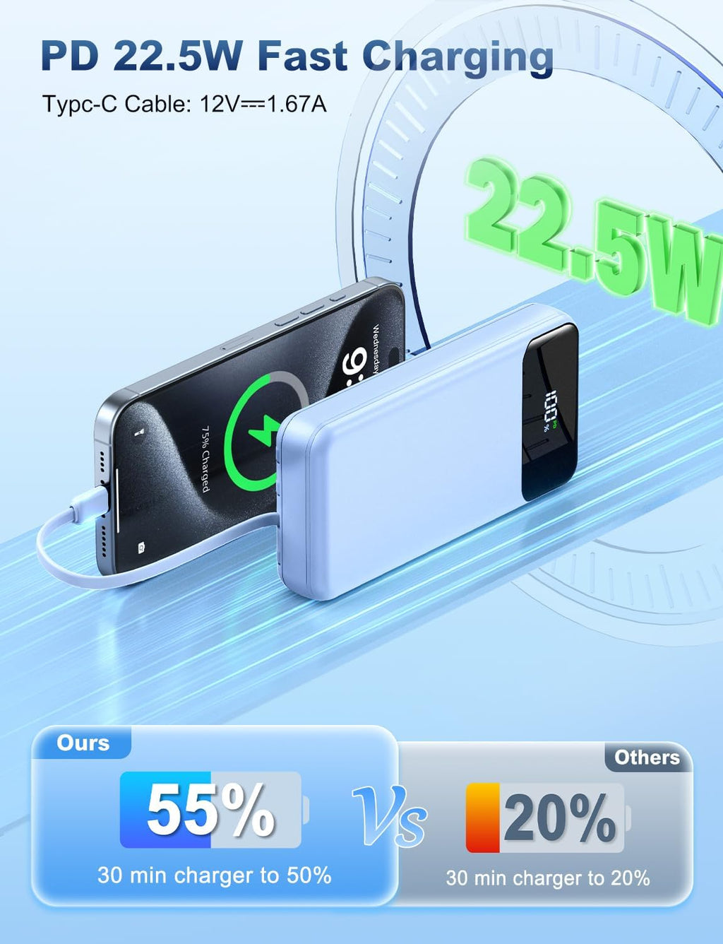 Portable Charger Power Bank 50000mAh Battery Pack, 22.5W Fast Charging PowerBank with Built in Cables,Travel Essential USB-C Portable Phone Charger for iPhone Samsung Pixel Android iPad-Blue