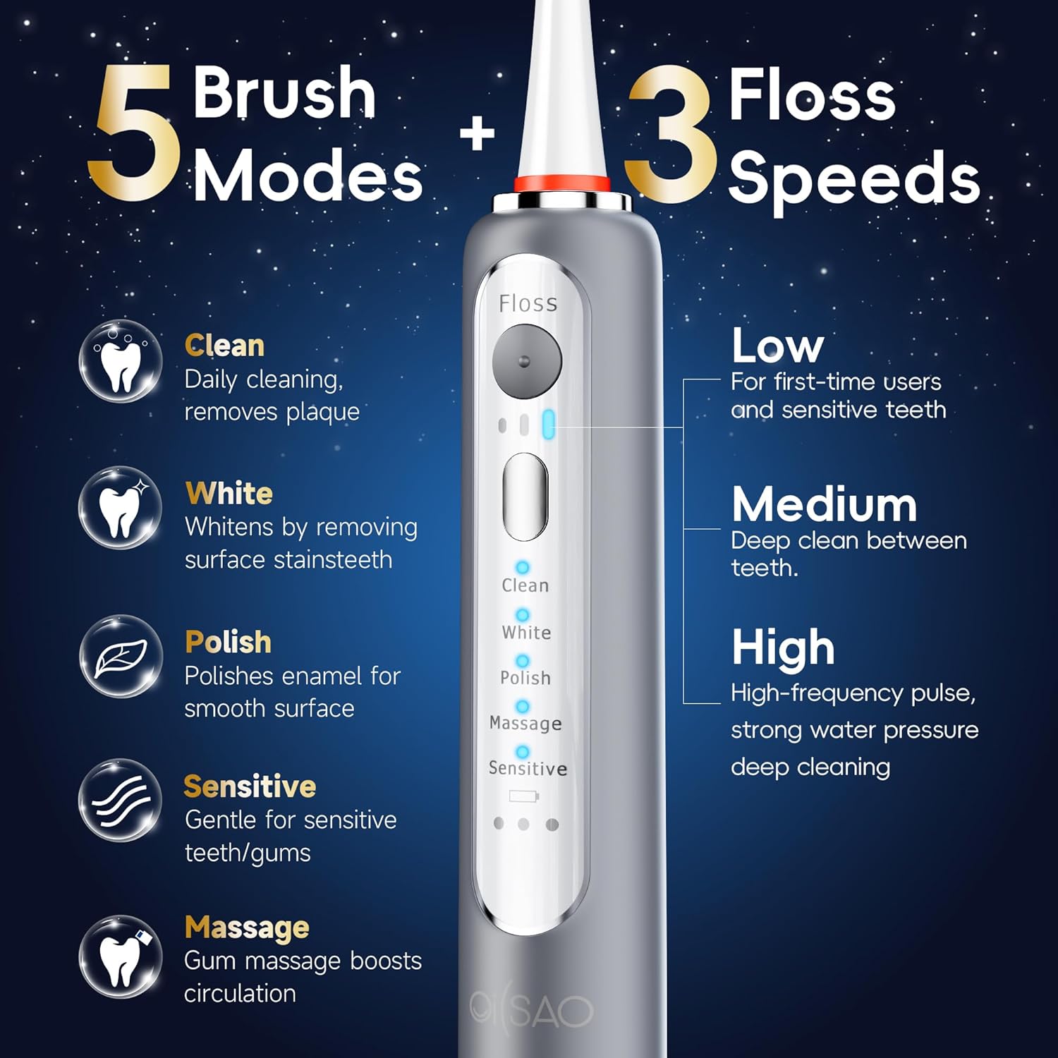 Electric Toothbrush with Water Flosser, Advanced 2.0 Flossing Toothbrush Combo in One with 5 Brush Modes & 3 Floss Speeds,500 ML Cordless,for Adults,Teeth, Gums, Braces, Dental Care,Gray
