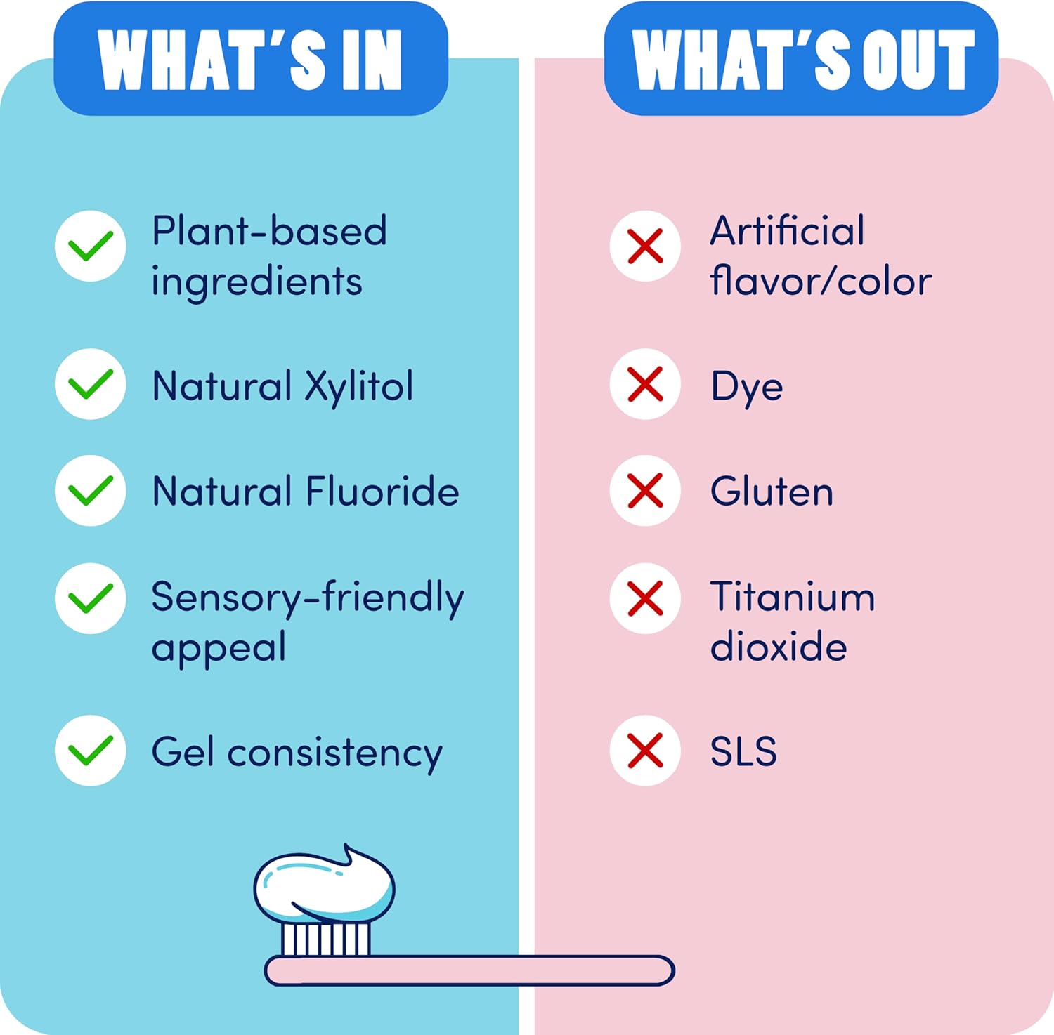 Dr. Bob Unflavored Anticavity Fluoride Toothpaste for Kids, Dentist-Recommended Toothpaste Gel with Xylitol for Sensitive Teeth, SLS-Free, Children and Adult Oral Care, 4 oz., 1-Pack