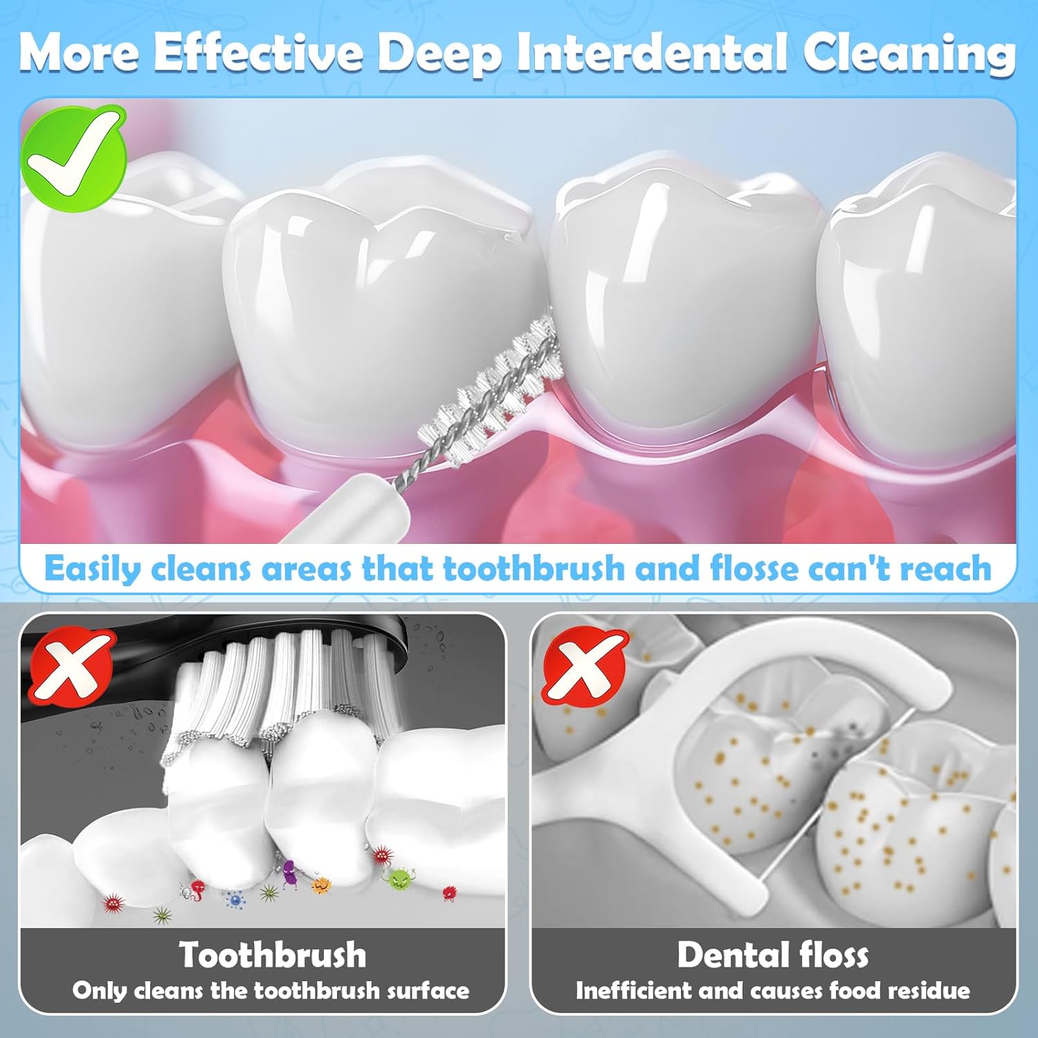 120Pcs Interdental Brushes, 360° Bendable Soft Bristles Braces Flossers Dental Brushes Between Teeth Gum Interdental Brushes for Gum Braces Oral Teeth Cleaning Tool (Black, White)