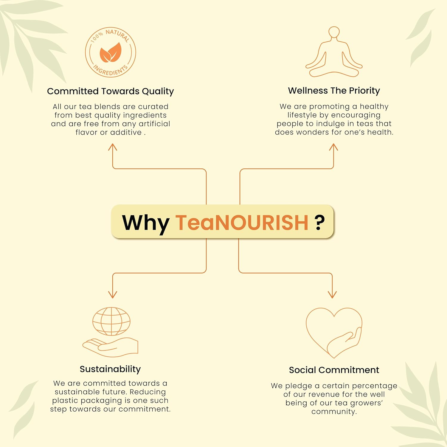 TeaNOURISH Mint Soother Green Tea | Darjeeling Loose Leaves | Blended with Fresh Mint & Peppermint Leaves | Refreshing & Calming Tea | 50 Cups - 3.53oz/100g (Pack of 2)