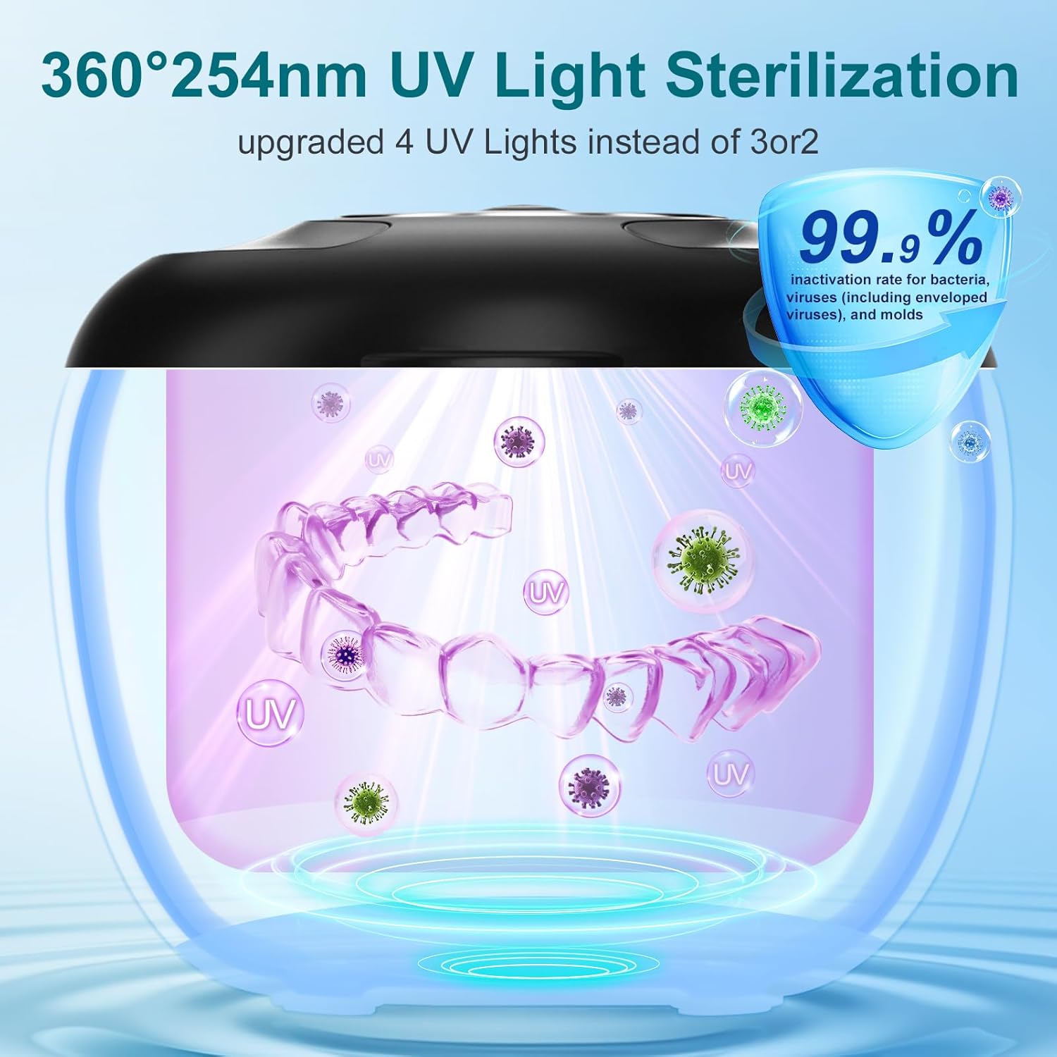 Ultrasonic Retainer Cleaner Machine, 200ML Ultrasonic Cleaning Pod with 4 Modes, Digital Timer for Denture Cleaner, Aligners, Mouth Guards, Braces, Jewelry & Toothbrush Heads