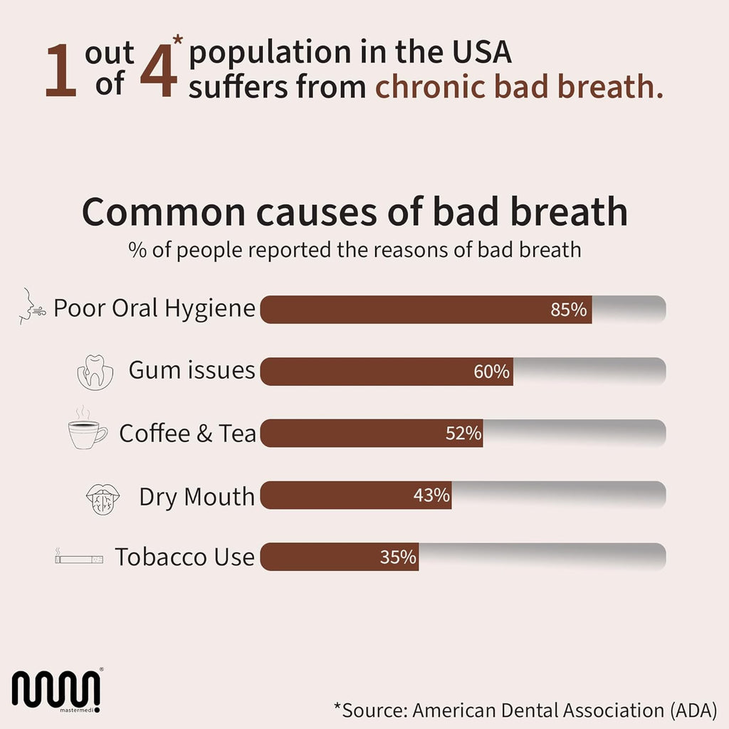 MasterMedi Pure Copper Tongue Scraper for Adults, Tongue Scrubber for Bad Breath, Easy to Use, Tongue Cleaner for Oral Care & Hygiene (Copper Pack of 1 With Case)