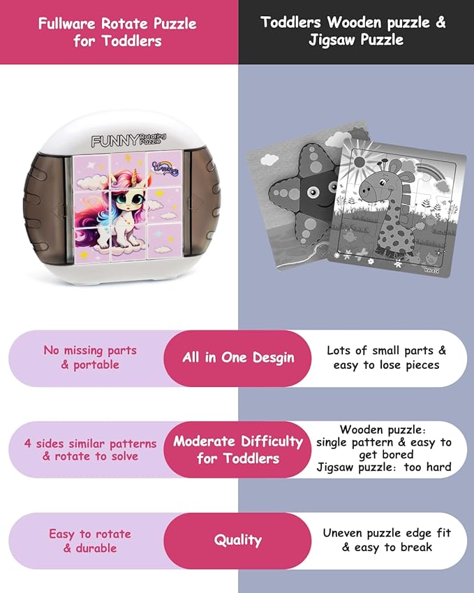 Rotating 3D Puzzle for Kids 3 4 5 6 7 Year Old, 4 Puzzles in 1, Handheld Game Fidget Toys for Travel, Cars & Plane, Fine Motor Skills Developing (Magical Unicorn Squad)