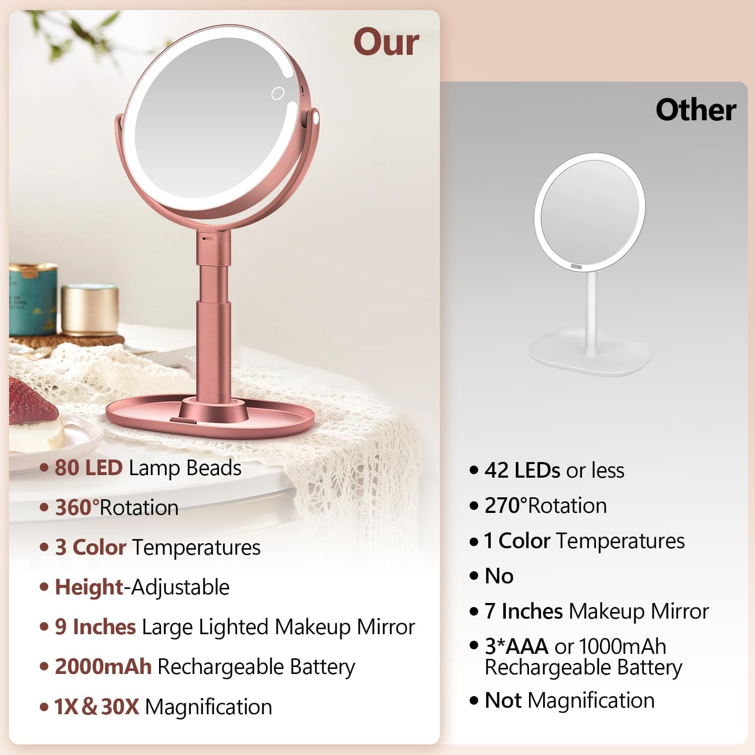 MIYADIVA Makeup Mirror with Lights, 30X Magnifying Mirror with Light and Touch Switch, Vanity Mirror with 3 Color Light and 80 LEDs, Height Adjustable Desk Mirror with Lights, Rose