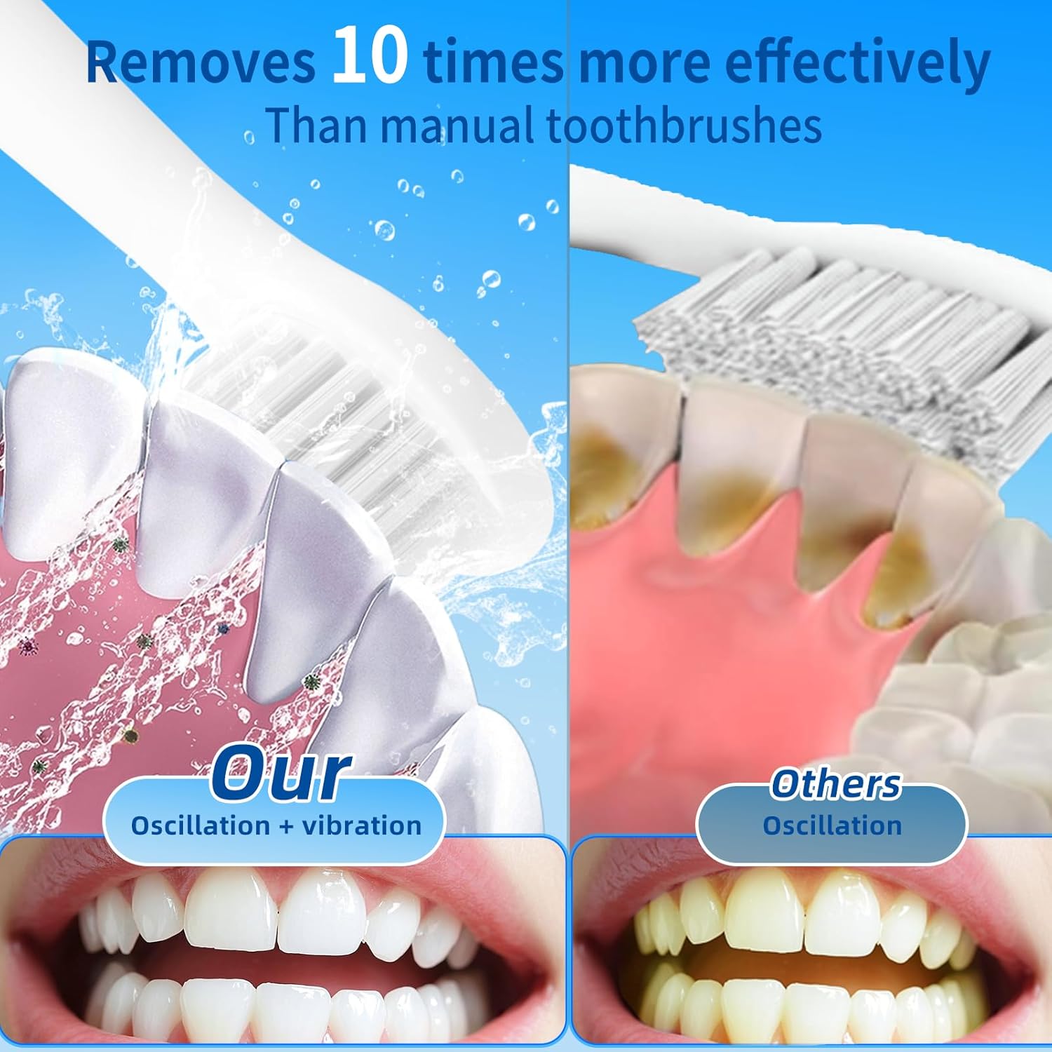 Rooman Oscillation&Vibration Sonic Electric Toothbrush for Adults, with 8 Brush Heads for Travel & Teeth Care, 20000 VPM, 3 Cleaning Modes, 2-Minute Timer, IPX7 Waterproof (White)