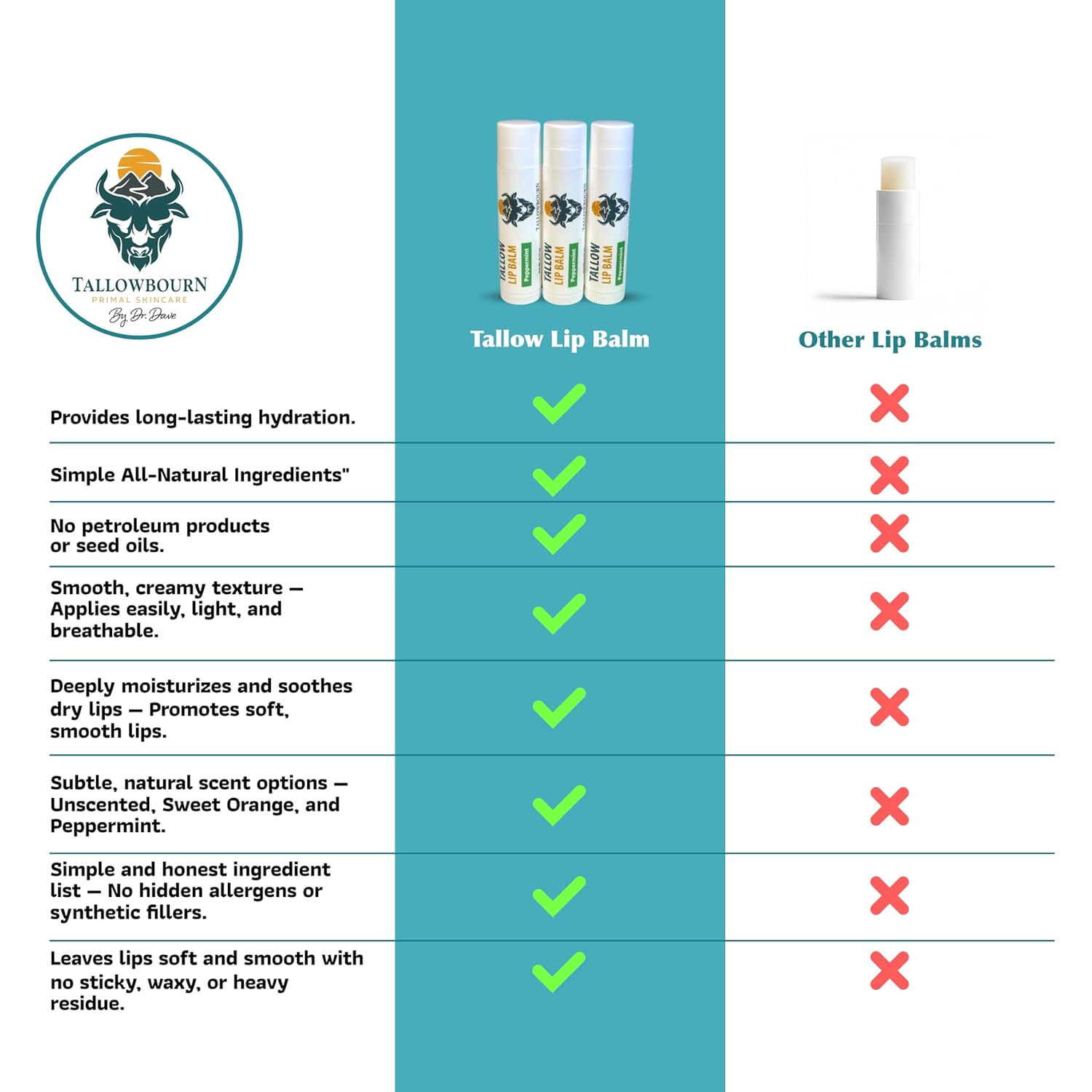 Moisturizing Tallow Lip Balm – Grass-Fed Beef Tallow with Organic Coconut Oil, Beeswax, and Vitamin E – Peppermint – Lip Balm Set – Travel Essential – 3-Pack