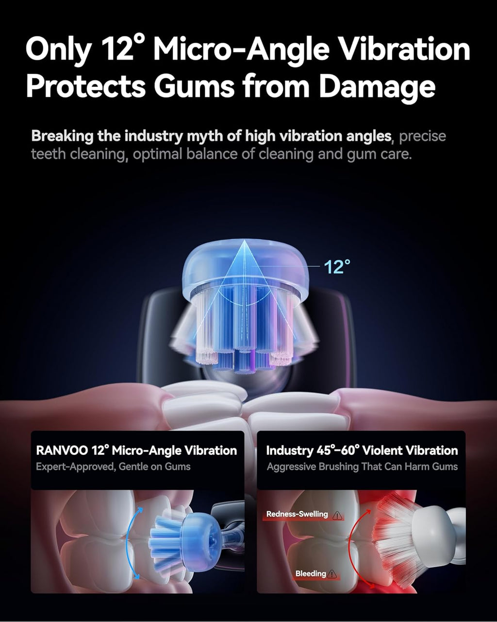 RANVOO AirJet II [Upgraded Jet Clean] Sonic Electric Toothbrush, 100% Plaque Removal, White for Adult Protect Gum Orthodontic Teeth Clean Rechargeable Gift with 3 Pro Brush Heads, Graphite Gray