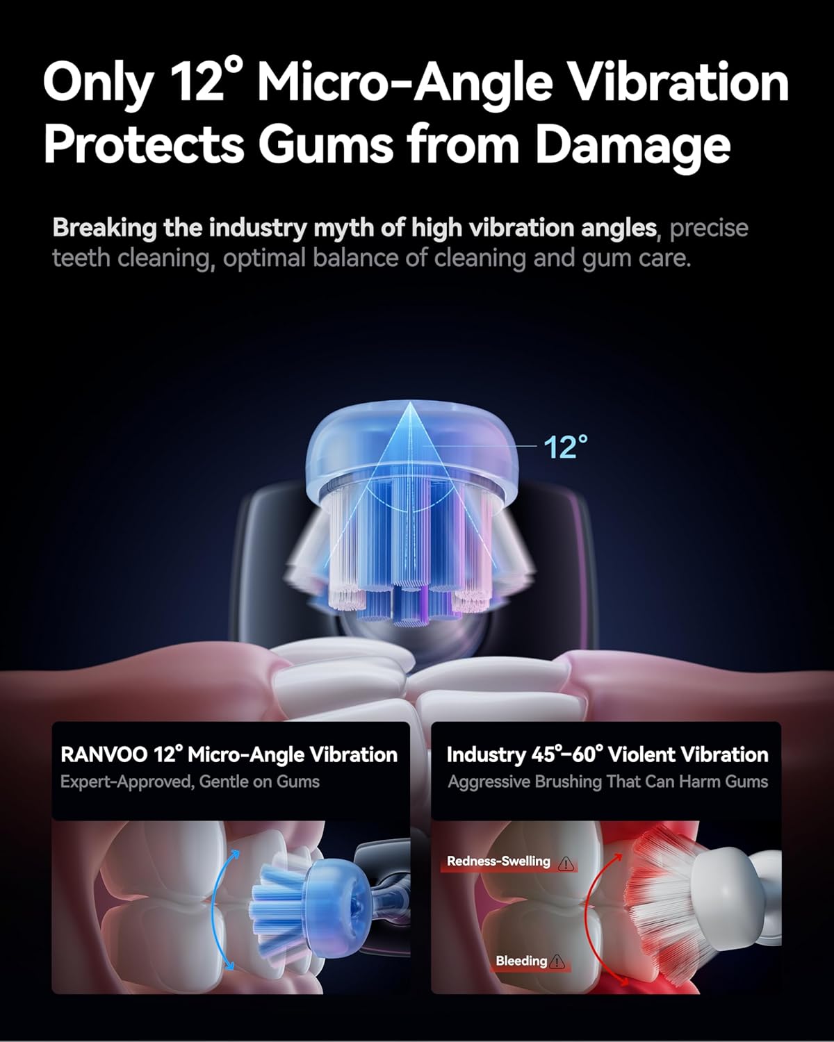 RANVOO AirJet II [Upgraded Jet Clean] Sonic Electric Toothbrush, 100% Plaque Removal, White for Adult Protect Gum Orthodontic Teeth Clean Rechargeable Gift with 3 Pro Brush Heads, Purple