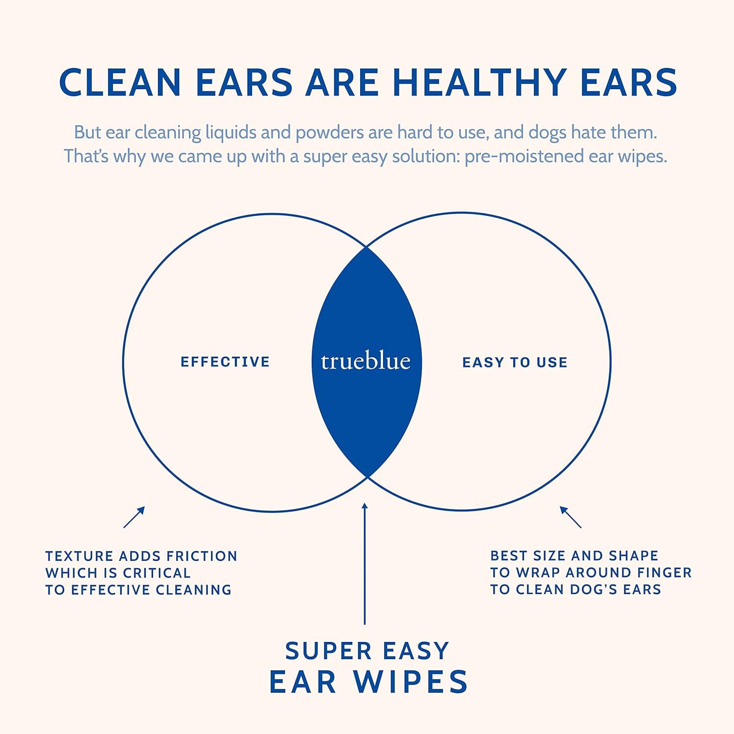 TrueBlue Lemon & Marigold Super Easy Dog Ear Wipes – Pre-Moistened Puppy Pads for Ear Cleaning – Cleansing Ear Wipe for Dogs, Puppies – Non-Toxic, All-Natural – 50 Count