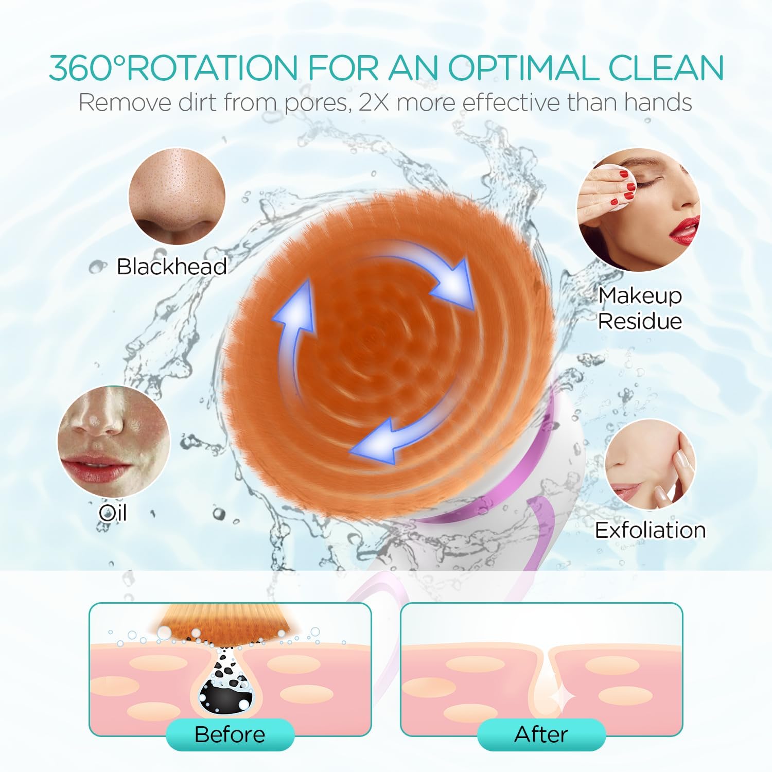 Facial Cleansing Brush-Spin Face Scrubber Exfoliator Rechargeable, 2-Speed Rotation, Electric Face Wash Brushes for Cleansing and Exfoliating, with 2 Brush Heads, Purple