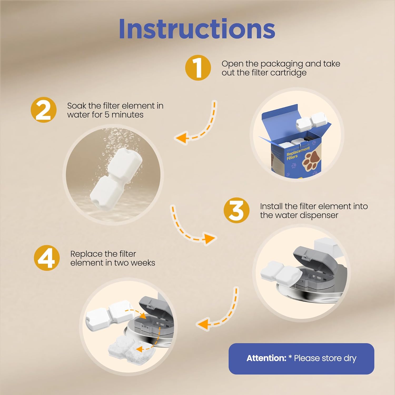 Cat Water Fountain Filter: 12 Cat Fountain Filter Replacement - 6 Carbon Filters & 6 Foam Filters - Suitable for IHOUONE Stainless Steel pet Fountains