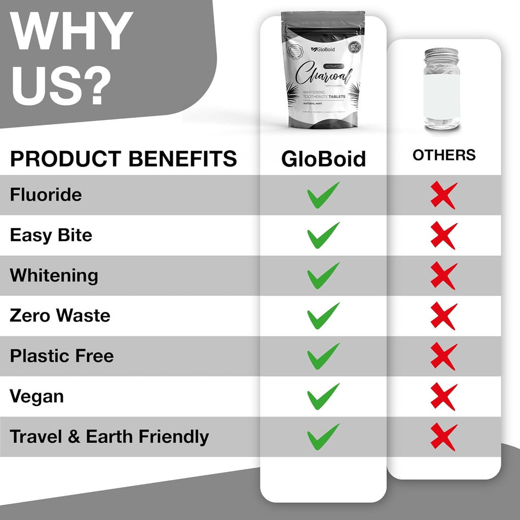 GloBoid Charcoal Toothpaste Tablets with Fluoride, Zero Waste Toothpaste Bits, Eco Friendly Toothpaste Tabs, Plastic Free Toothpaste Bites - 1 Month Supply - 62 Count - Mint
