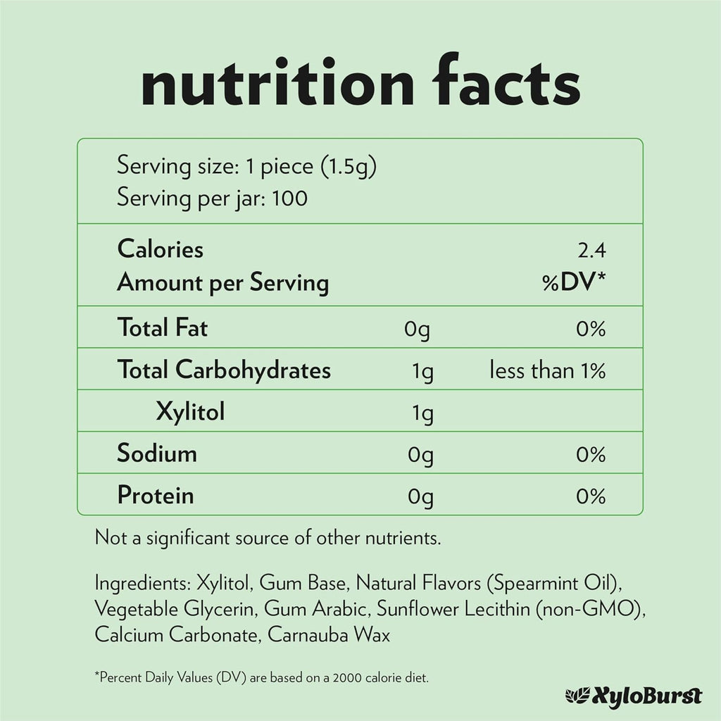 XyloBurst Gum | Xylitol Chewing Gum | Sugar Free, Gluten Free, Keto Friendly | Aspartame Free Gum For Oral Health | Spearmint | 100-Count Jar