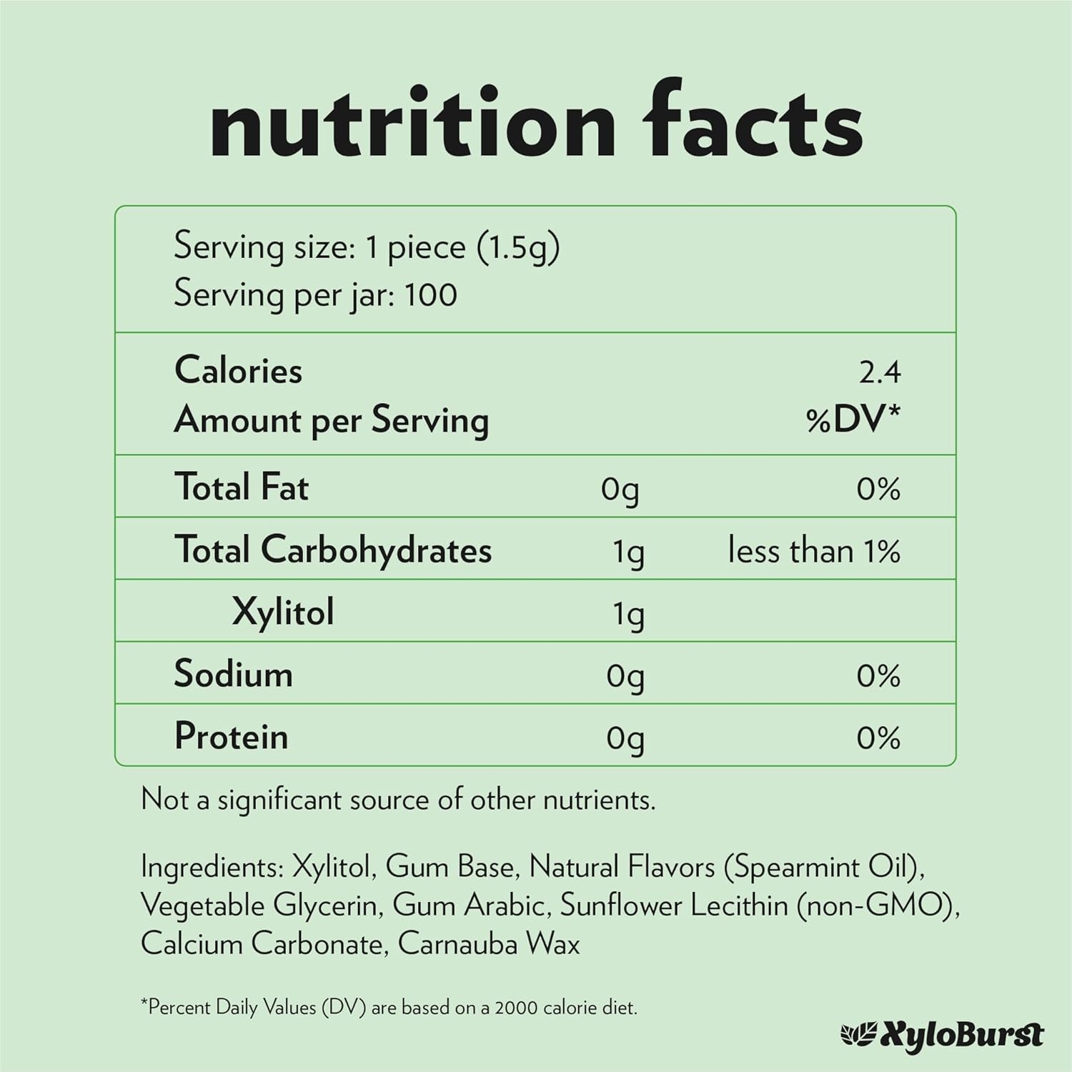 XyloBurst Gum | Xylitol Chewing Gum | Sugar Free, Gluten Free, Keto Friendly | Aspartame Free Gum For Oral Health | Spearmint | 100-Count Jar